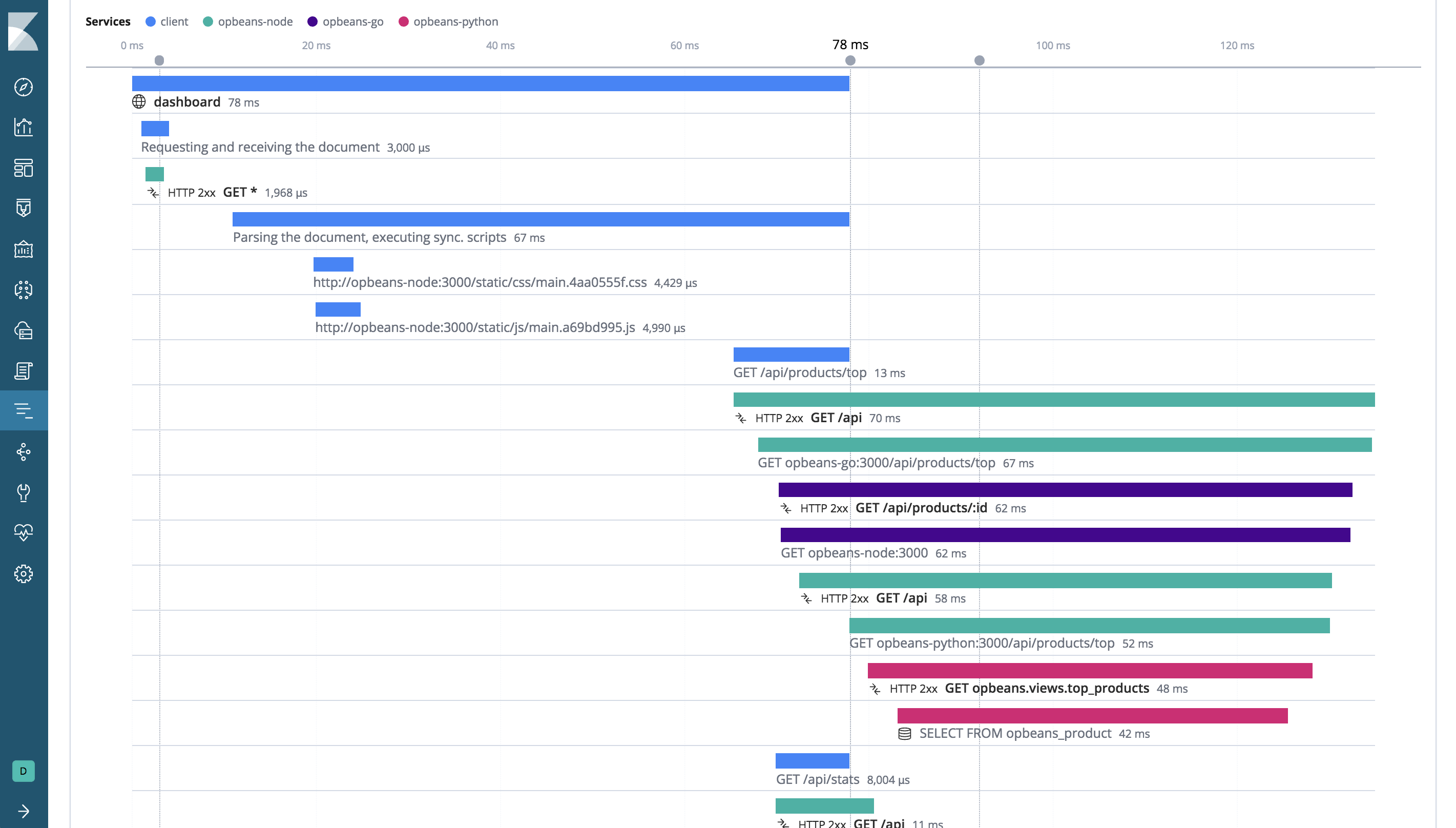 Example view of the distributed tracing in APM UI in Kibana