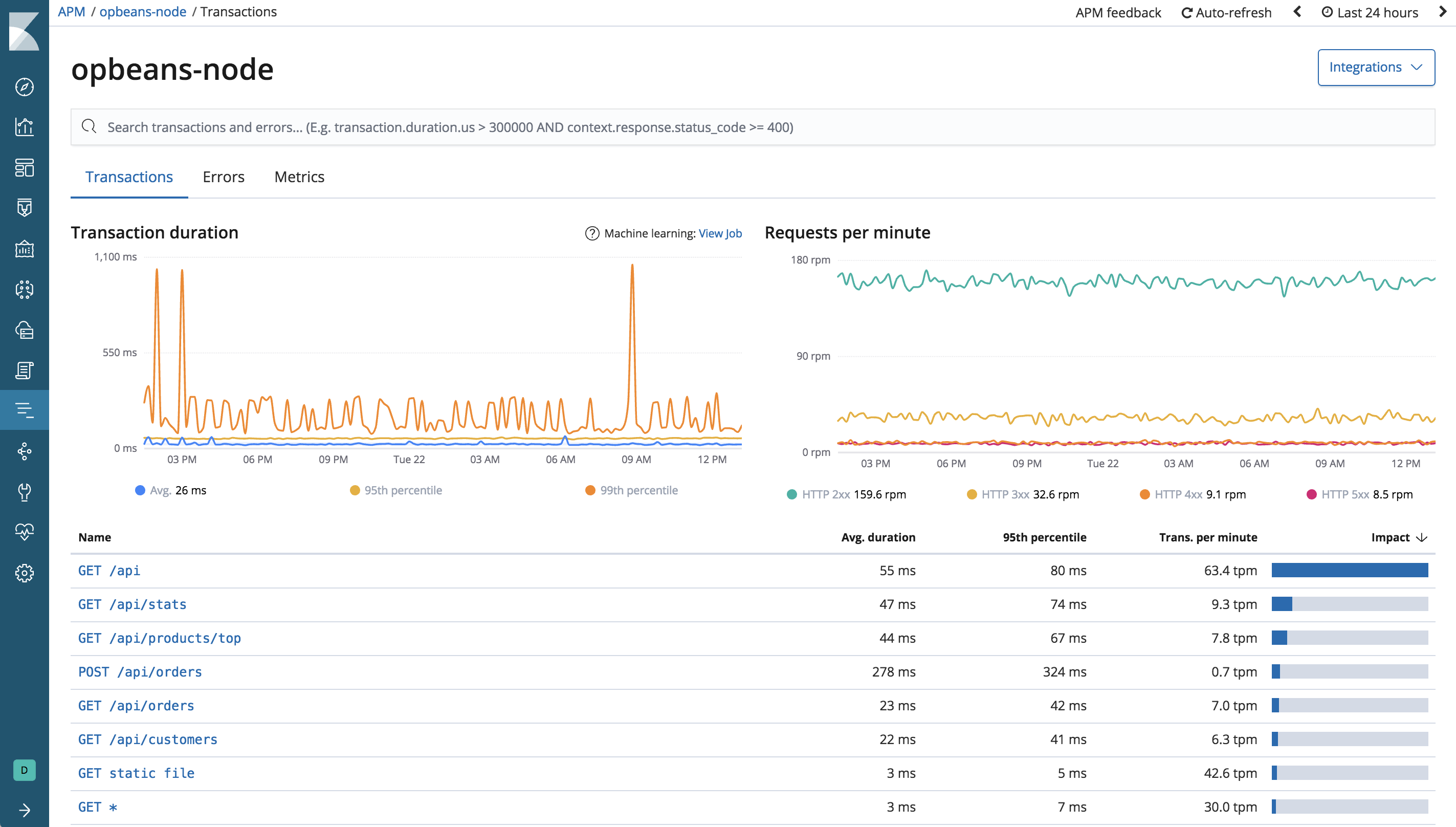 Example view of transactions table in the APM UI in Kibana