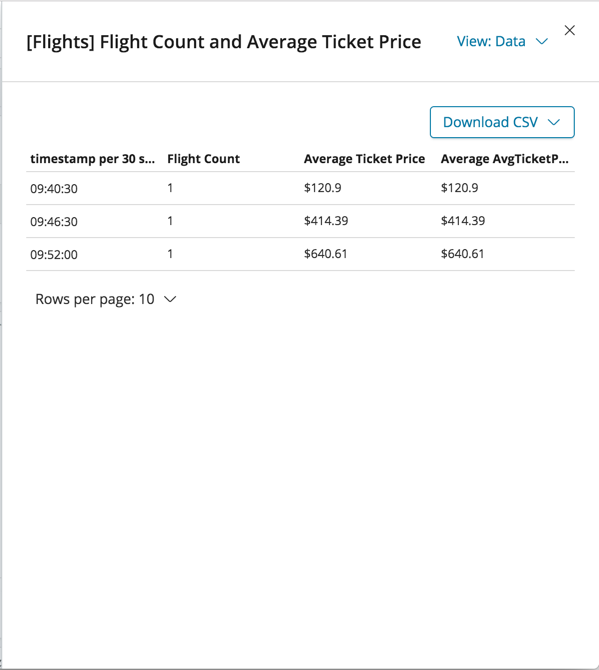 Example of visualization data