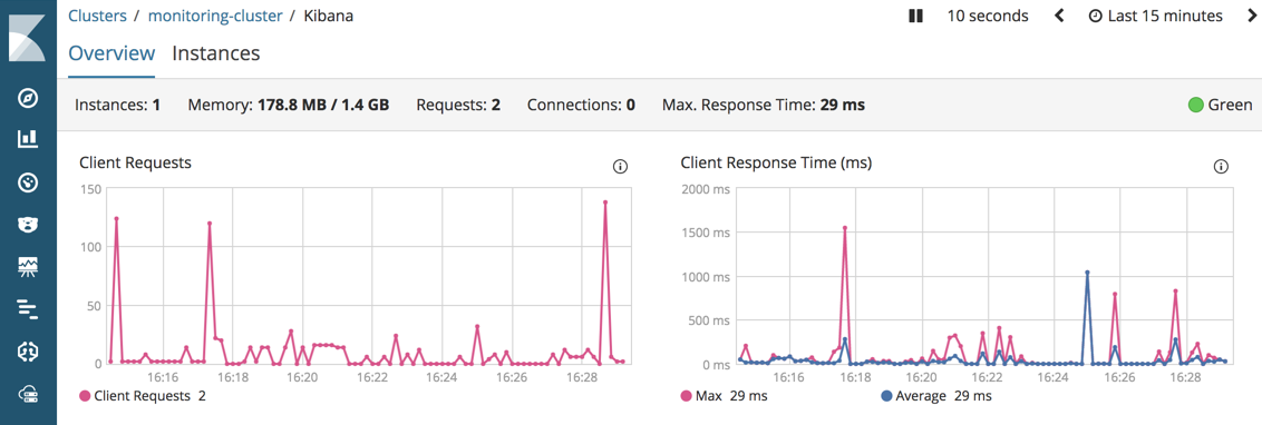 Kibana Overview