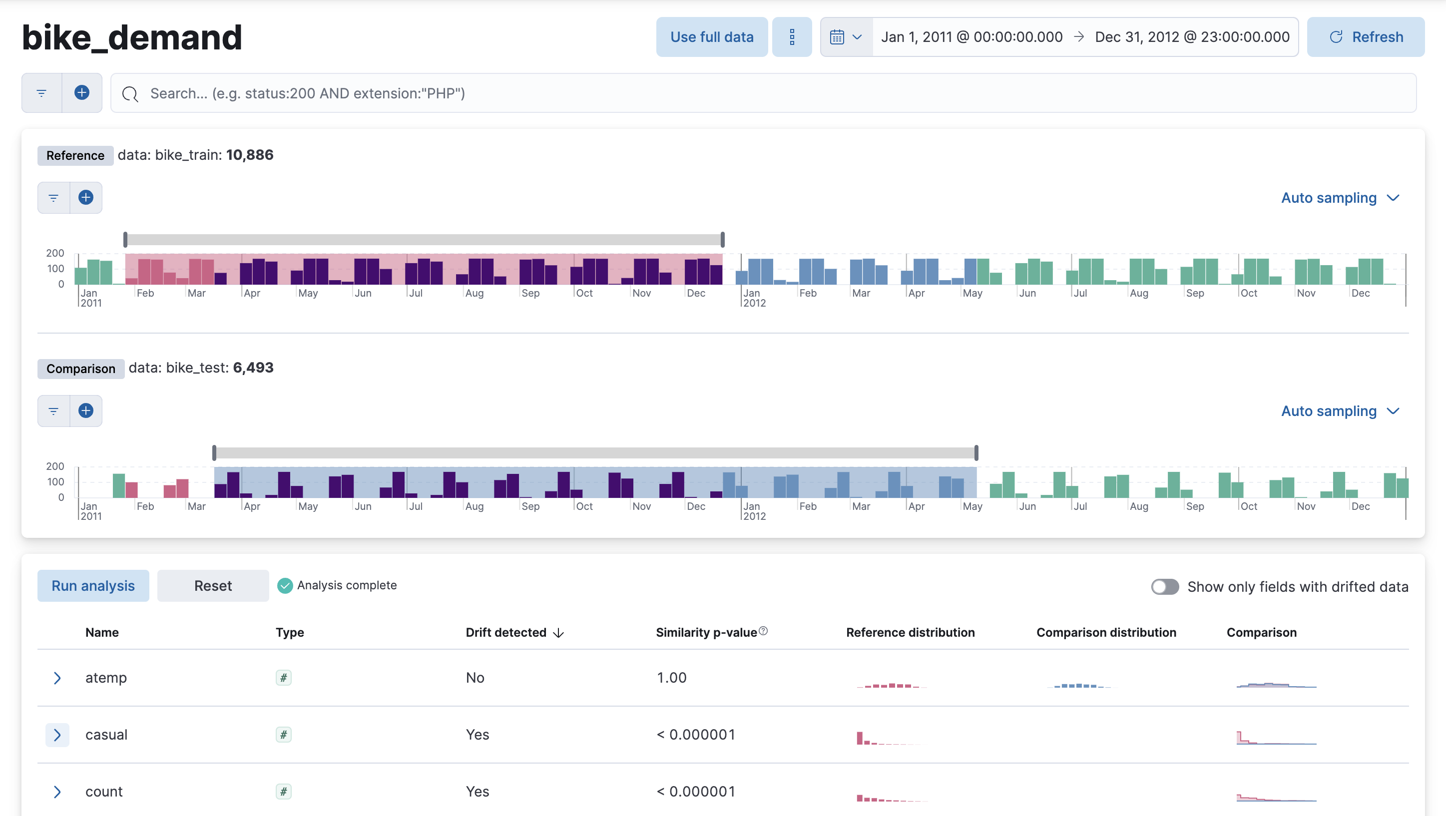 Data drift view in Kibana