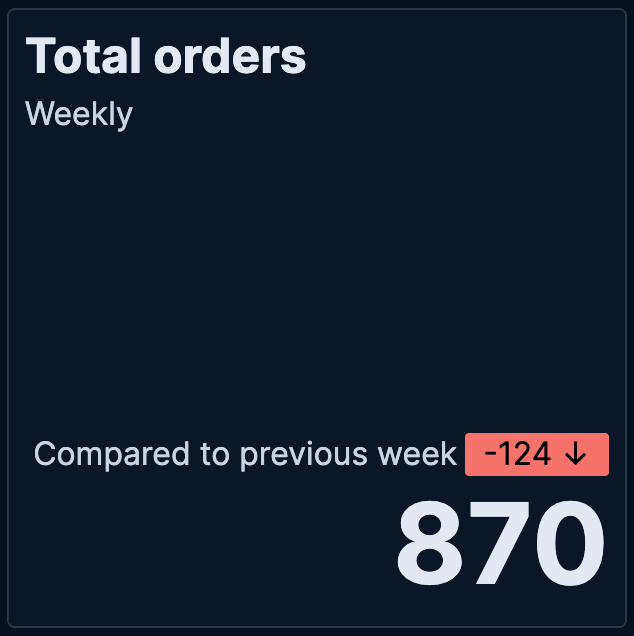 Secondary metric after comparison Secondary metric after comparison