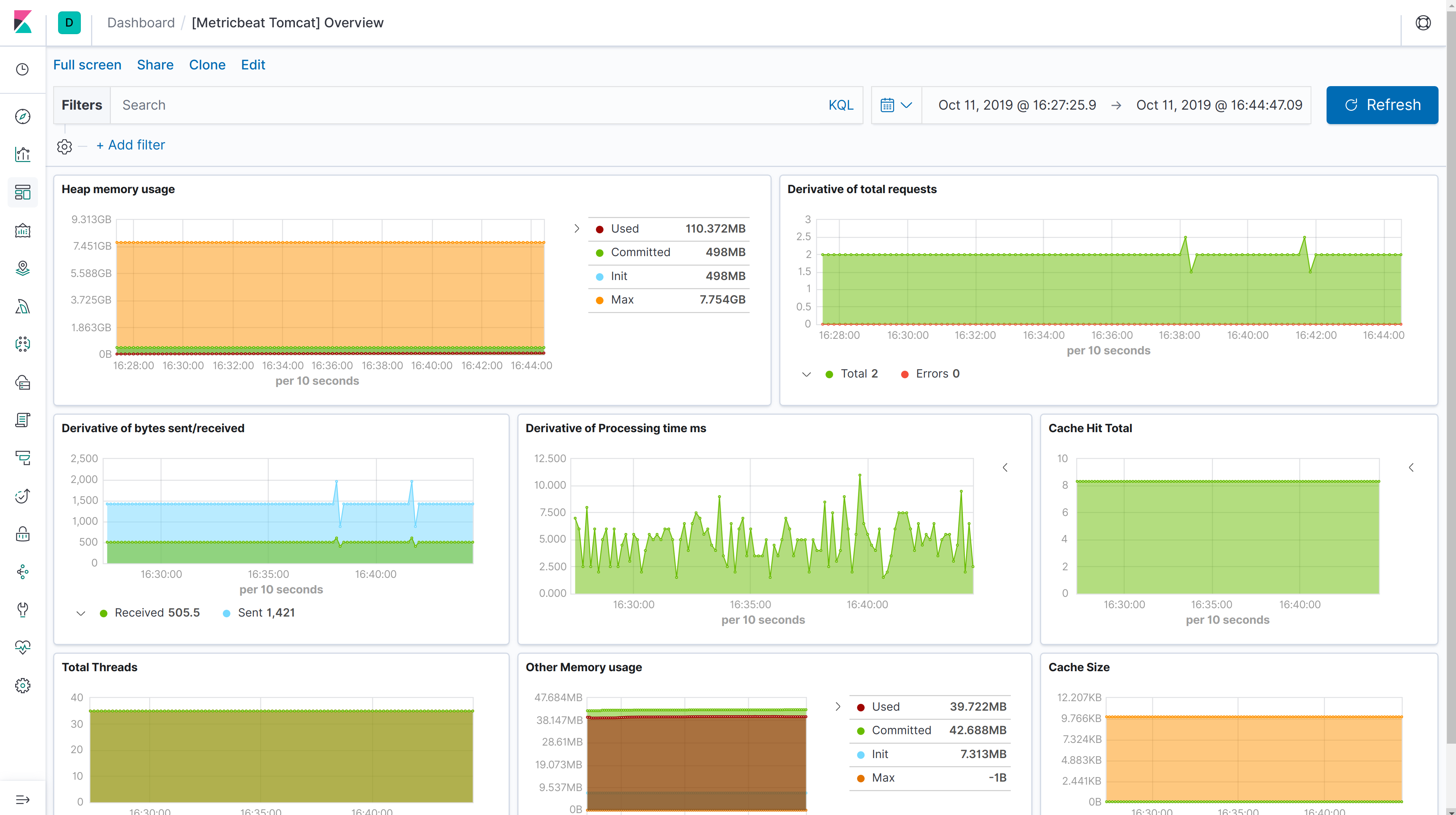 metricbeat tomcat overview metricbeat tomcat overview