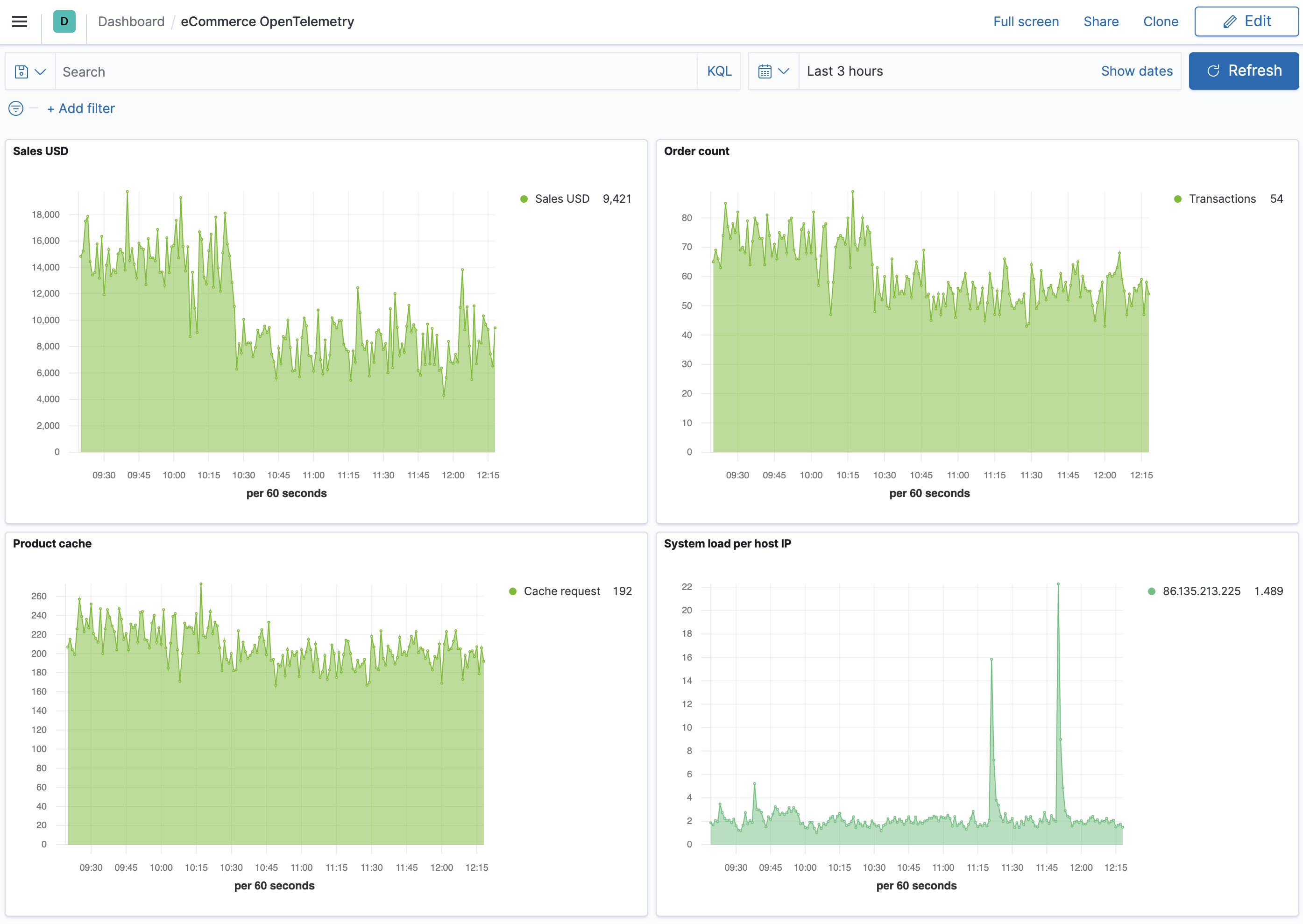 OpenTelemetry visualizations