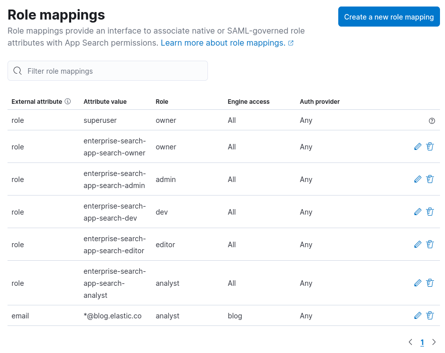 role mappings