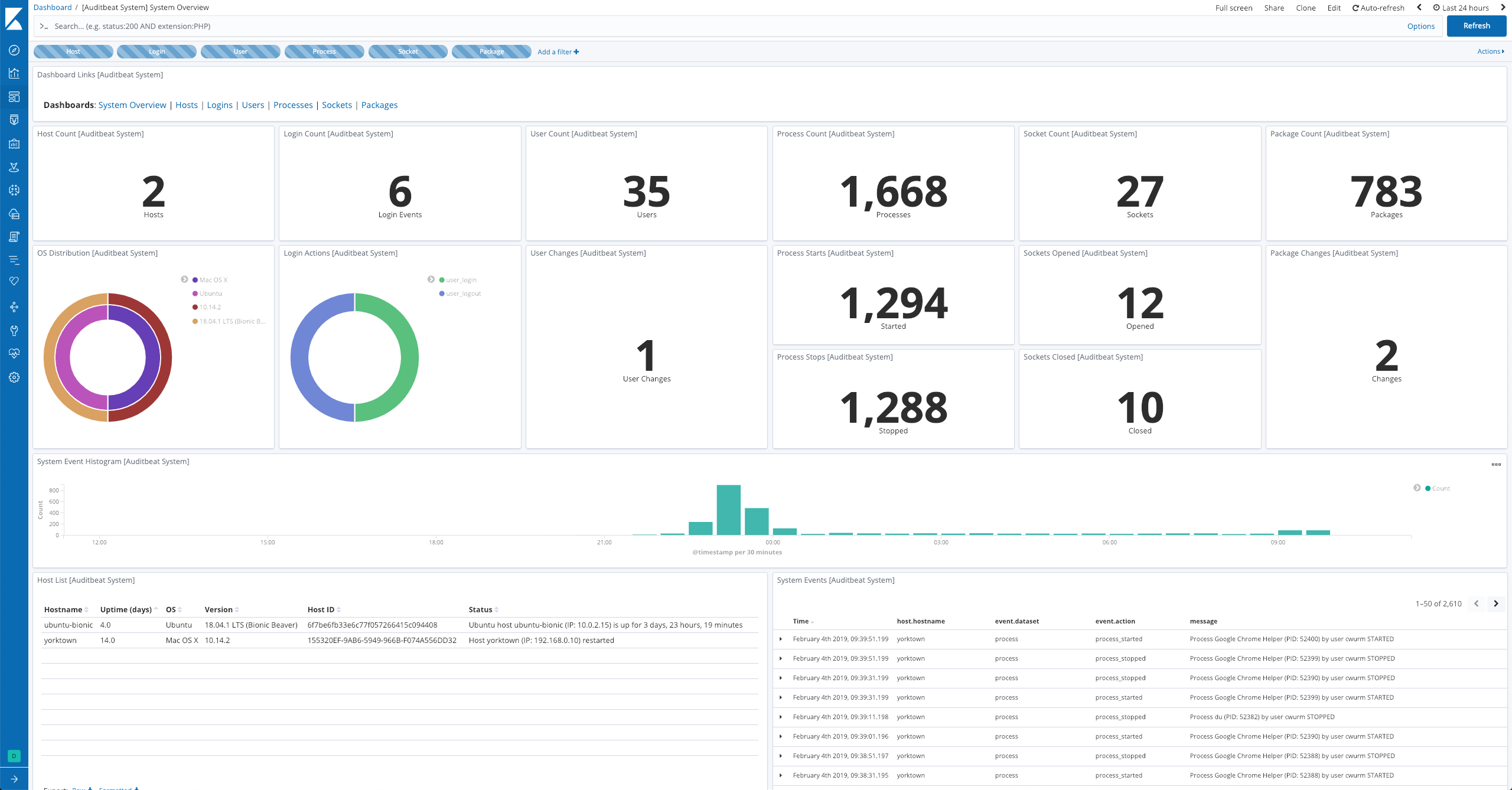 Auditbeat System Overview Dashboard