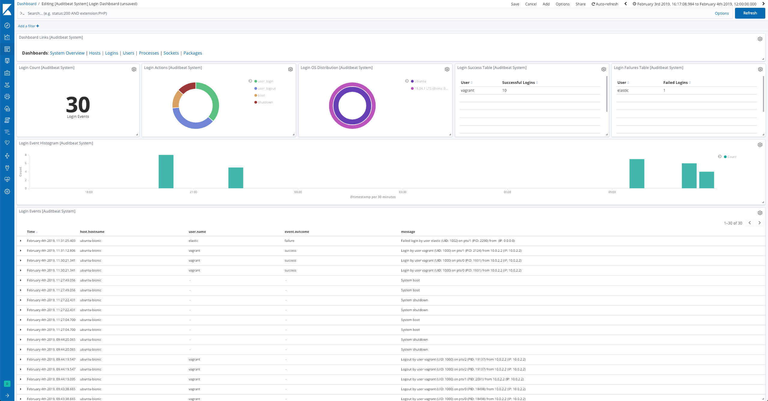 Auditbeat System Login Dashboard