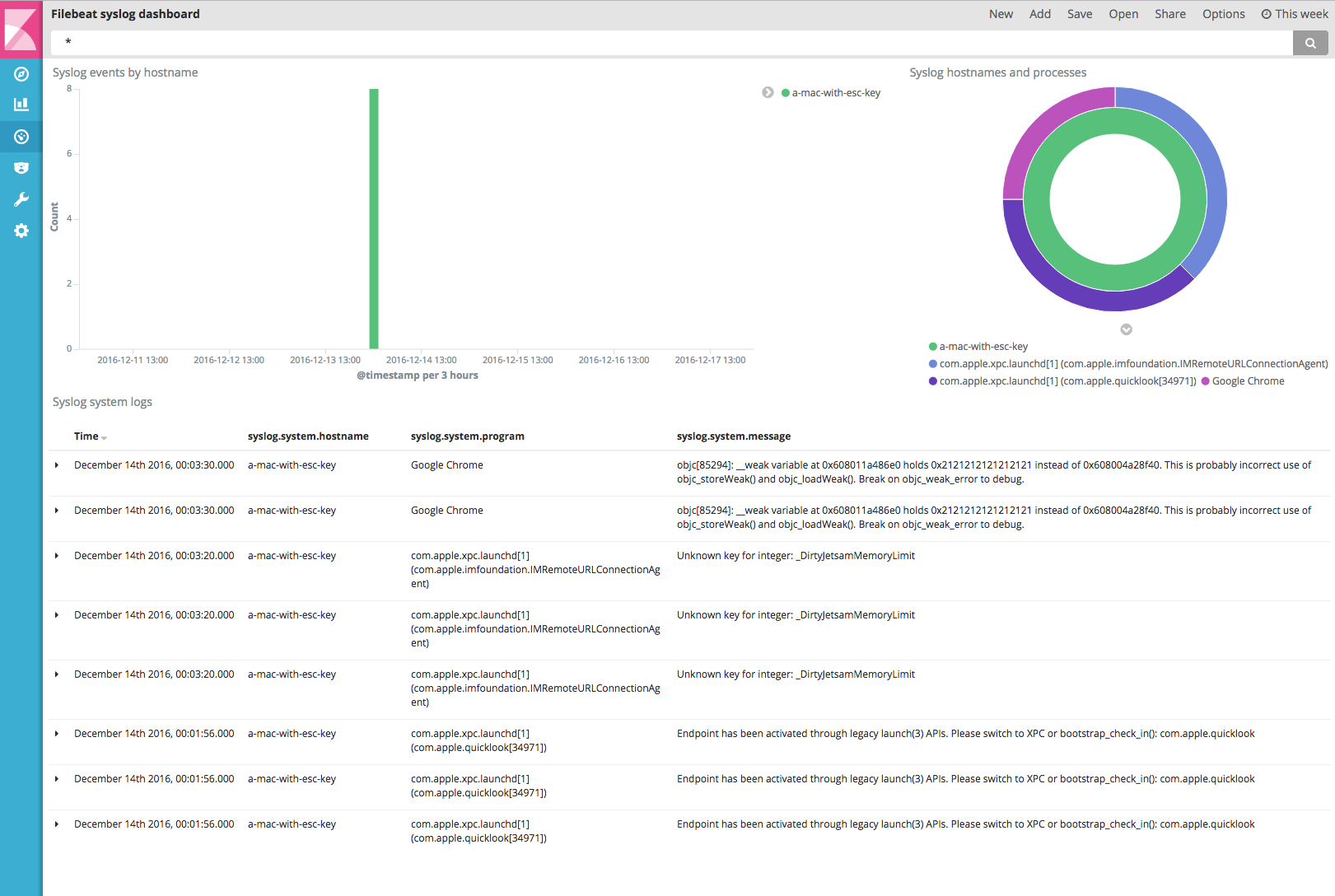 Sylog dashboard