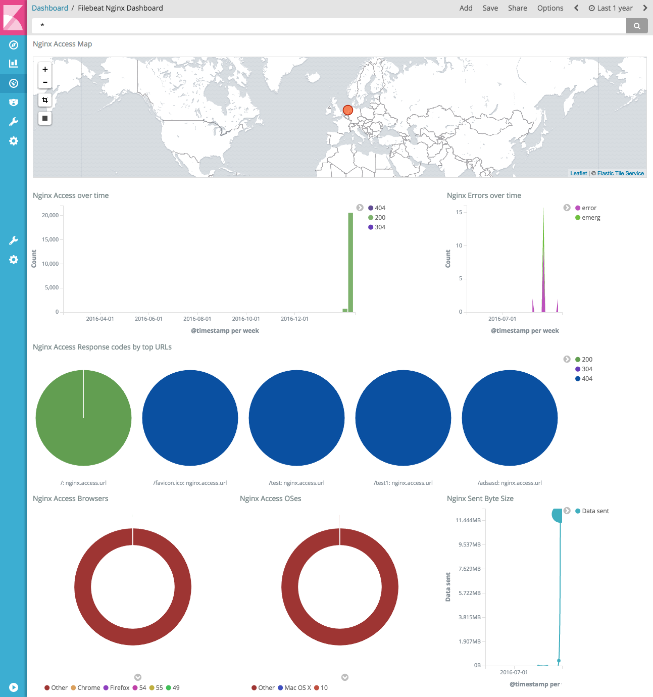 kibana nginx