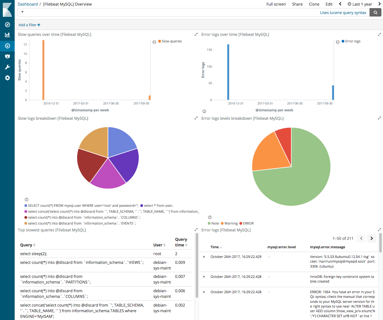 kibana mysql