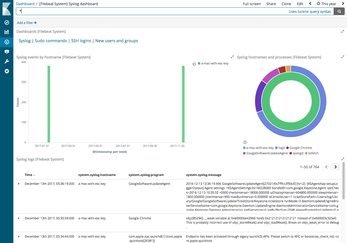 Syslog dashboard