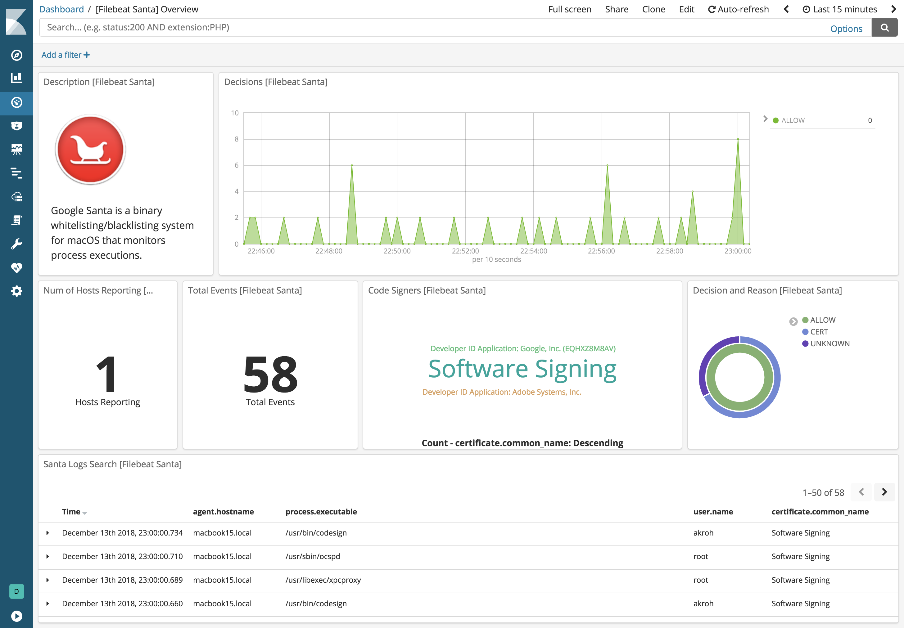 kibana santa log overview