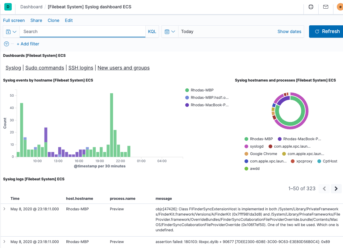 Filebeat System dashboard