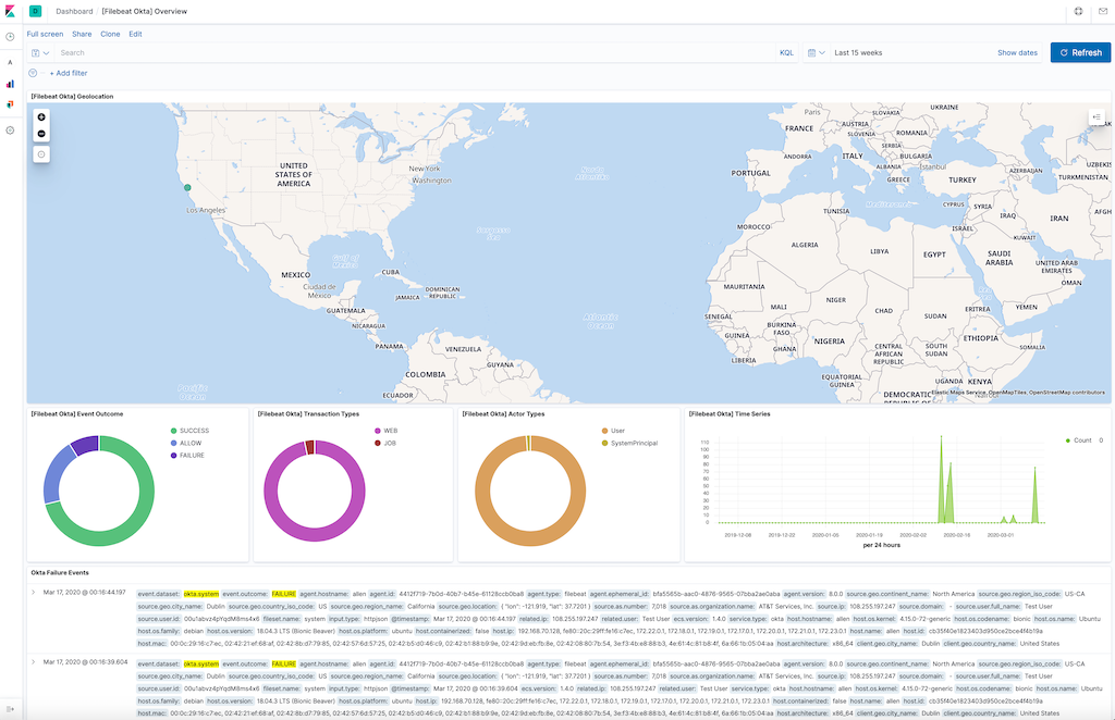 filebeat okta dashboard