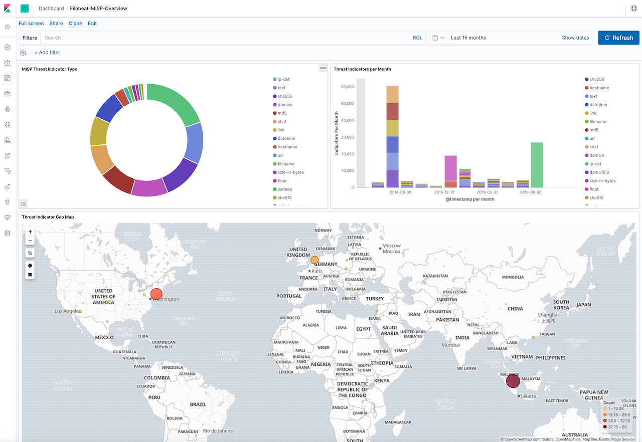 kibana misp