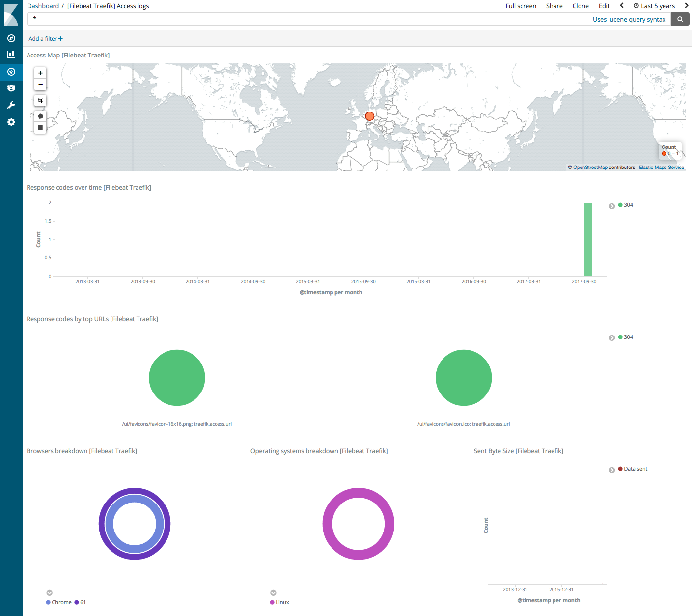 kibana traefik