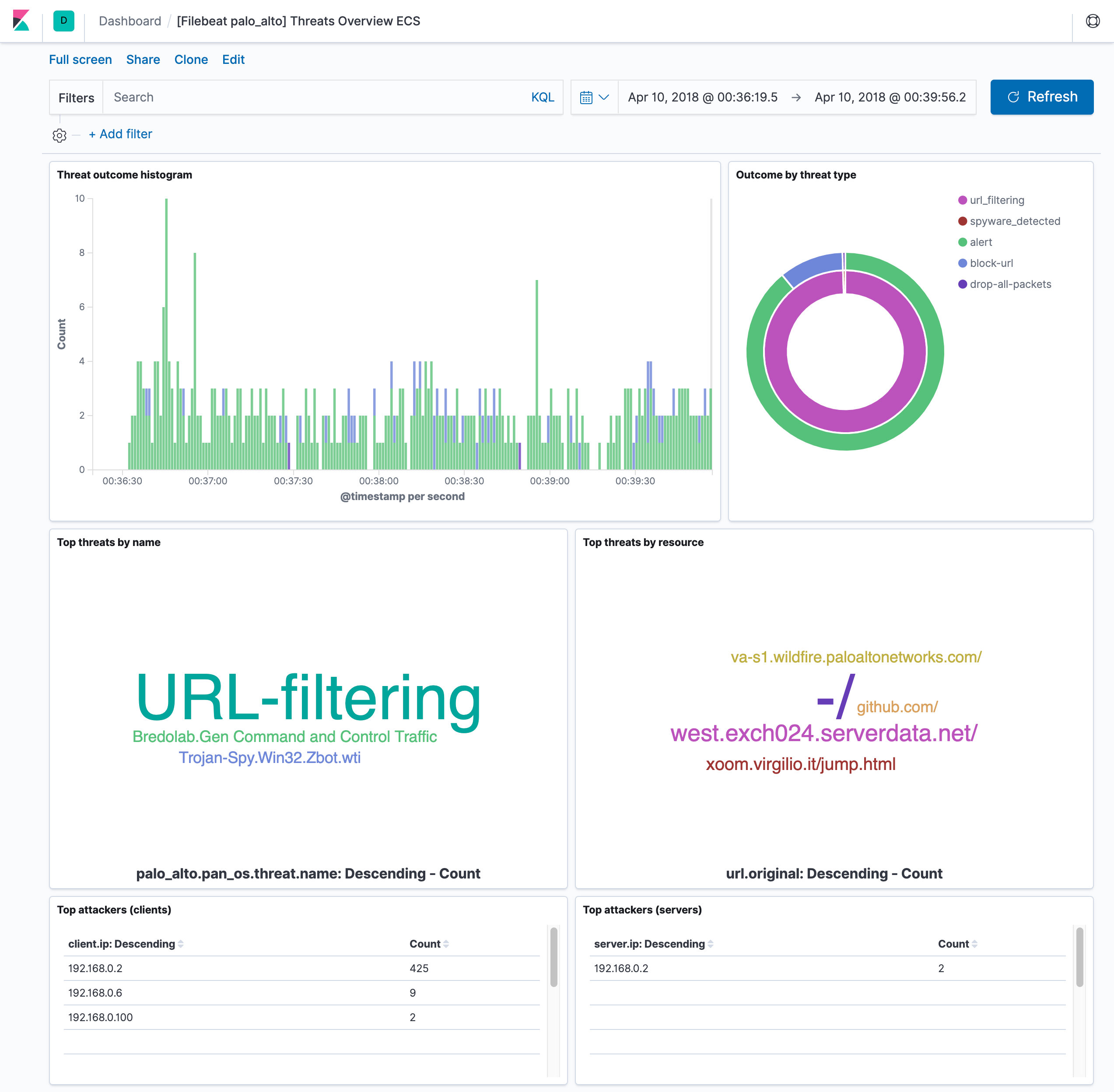 filebeat panw threat