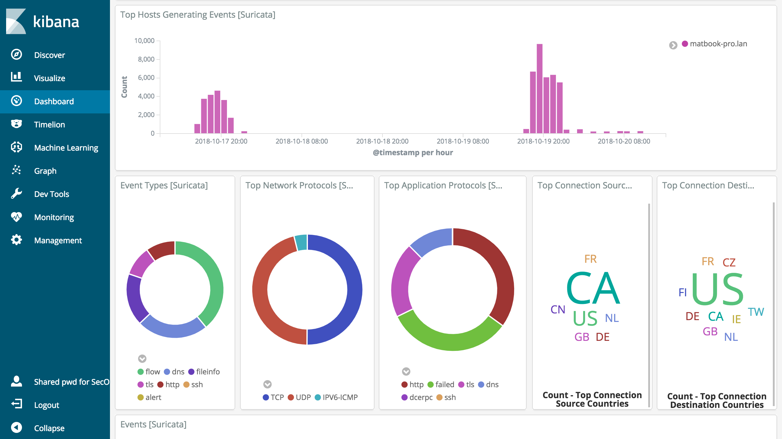 kibana suricata