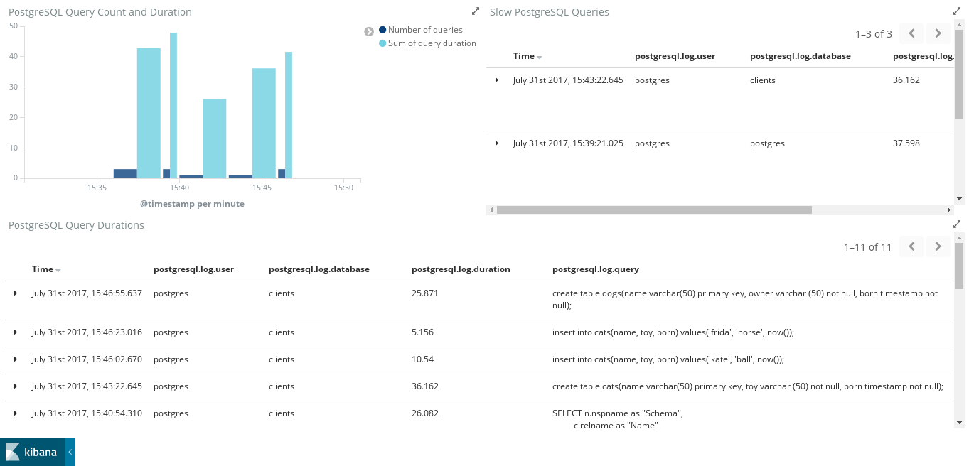 filebeat postgresql slowlog overview