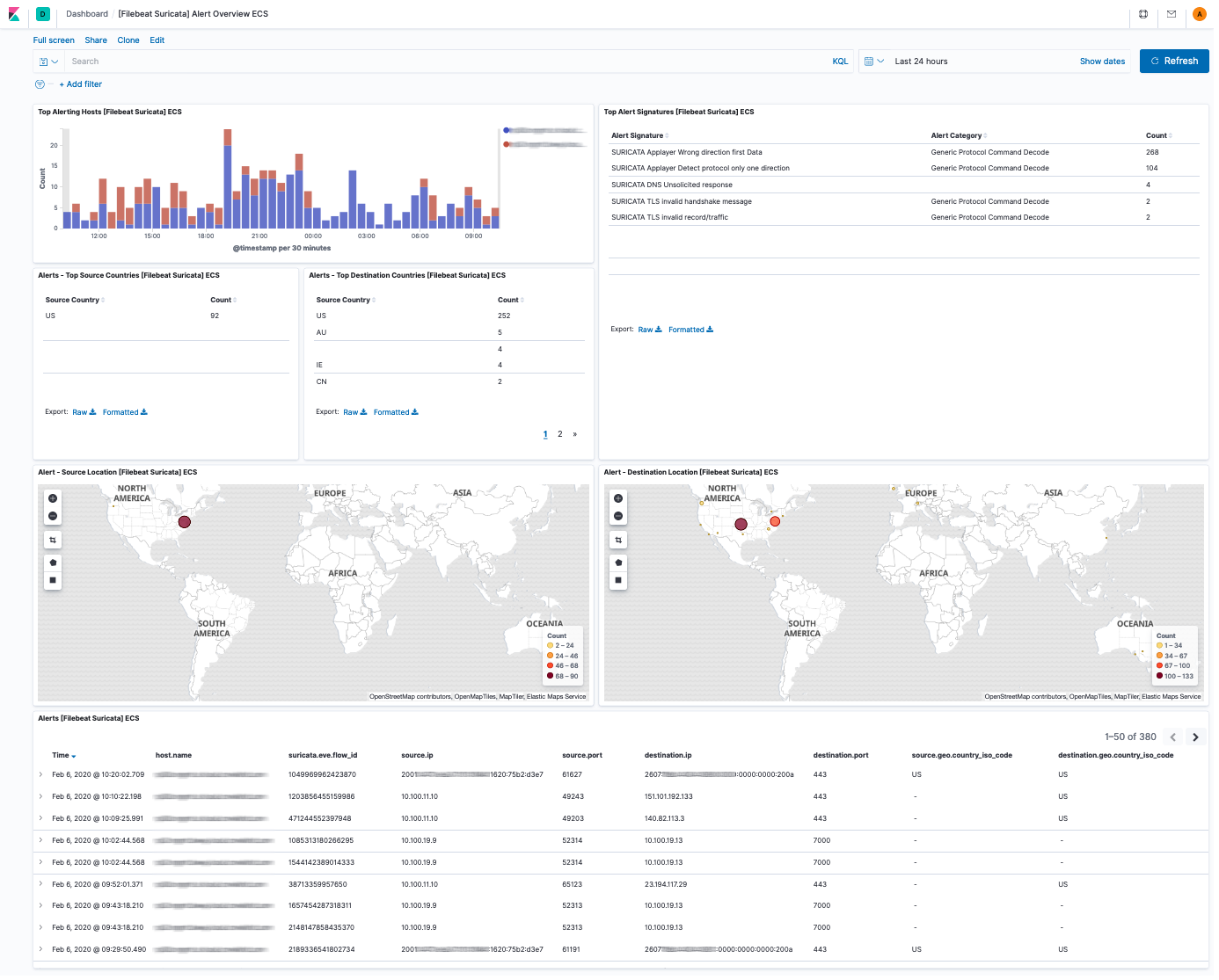 filebeat suricata alerts