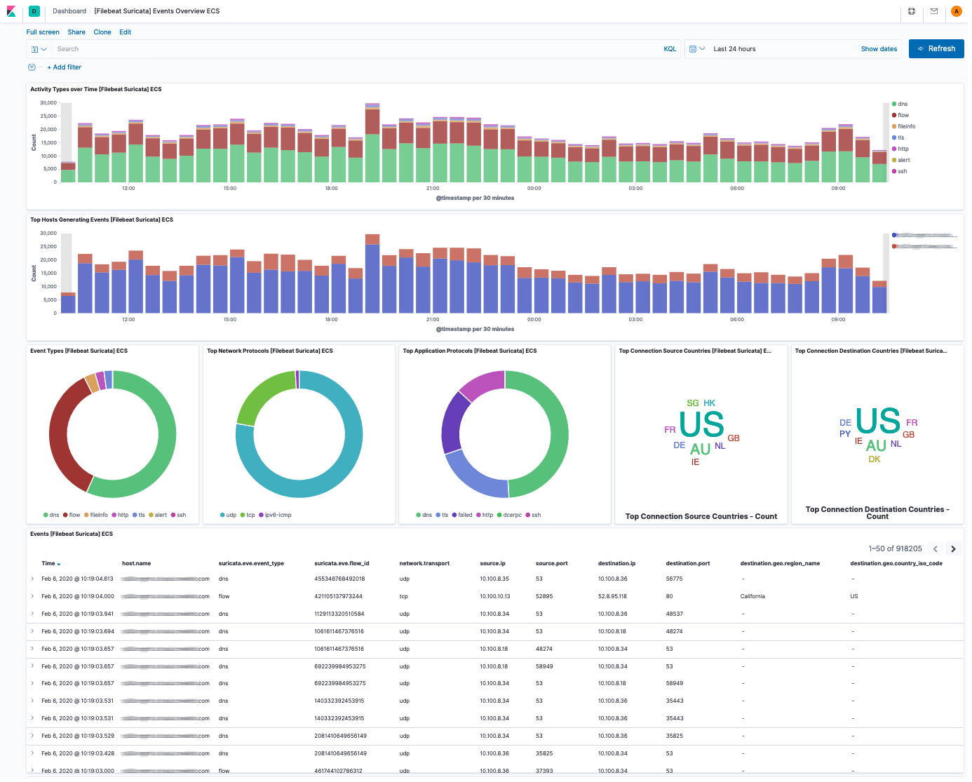 filebeat suricata events