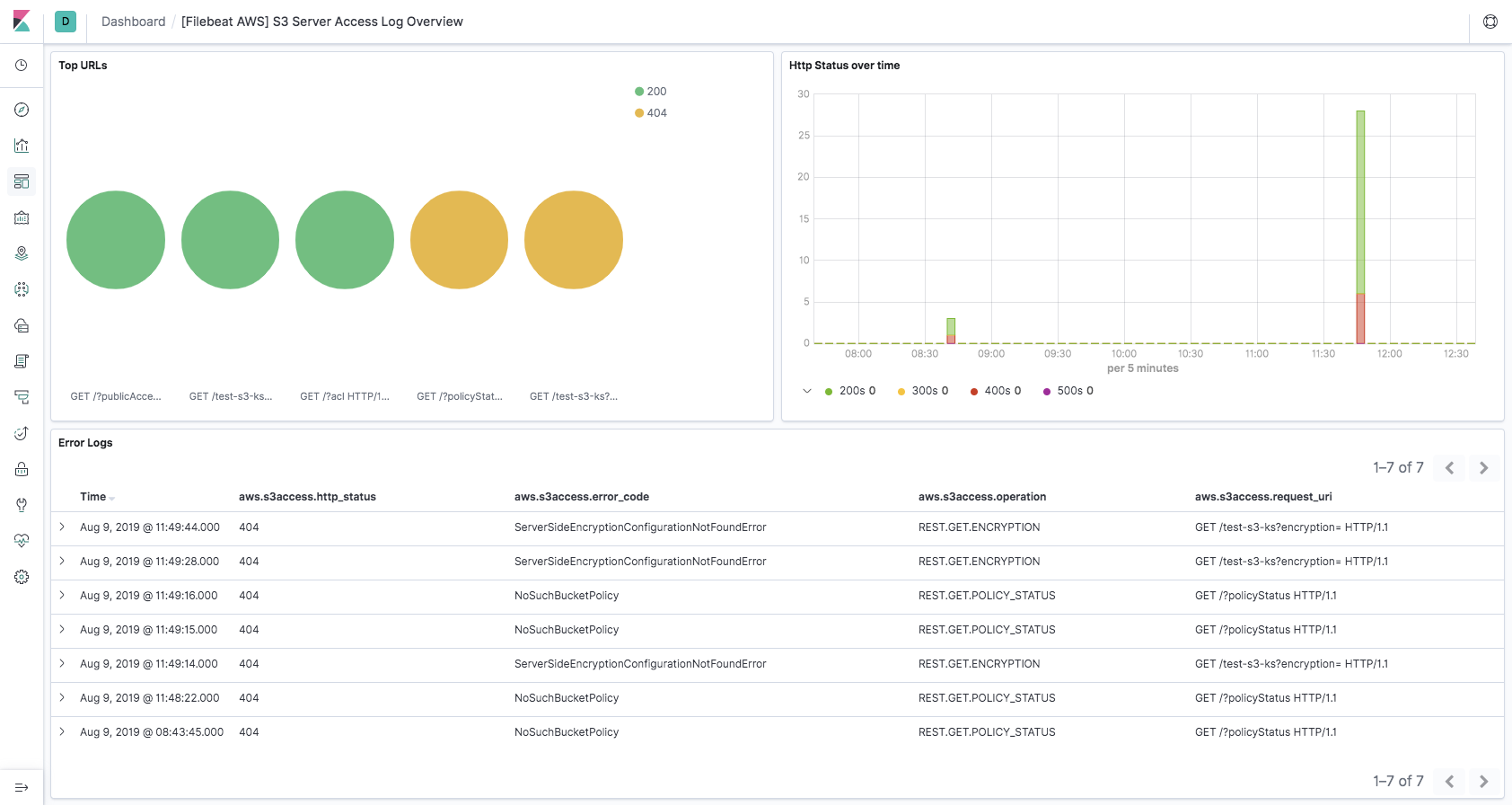 filebeat aws s3access overview