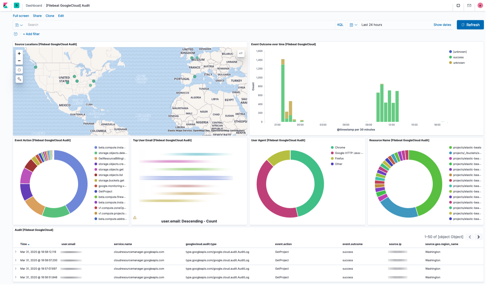 filebeat googlecloud audit