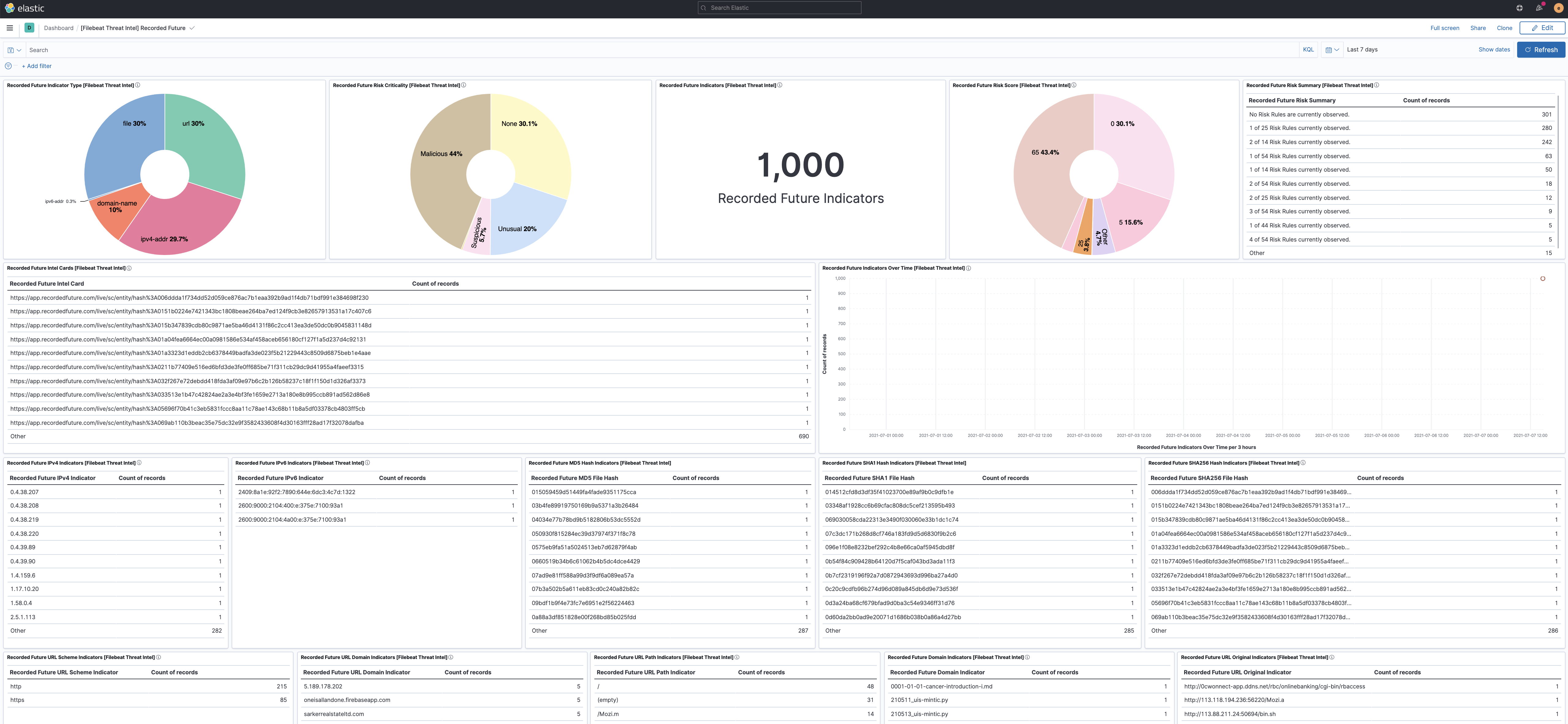 filebeat threatintel recordedfuture