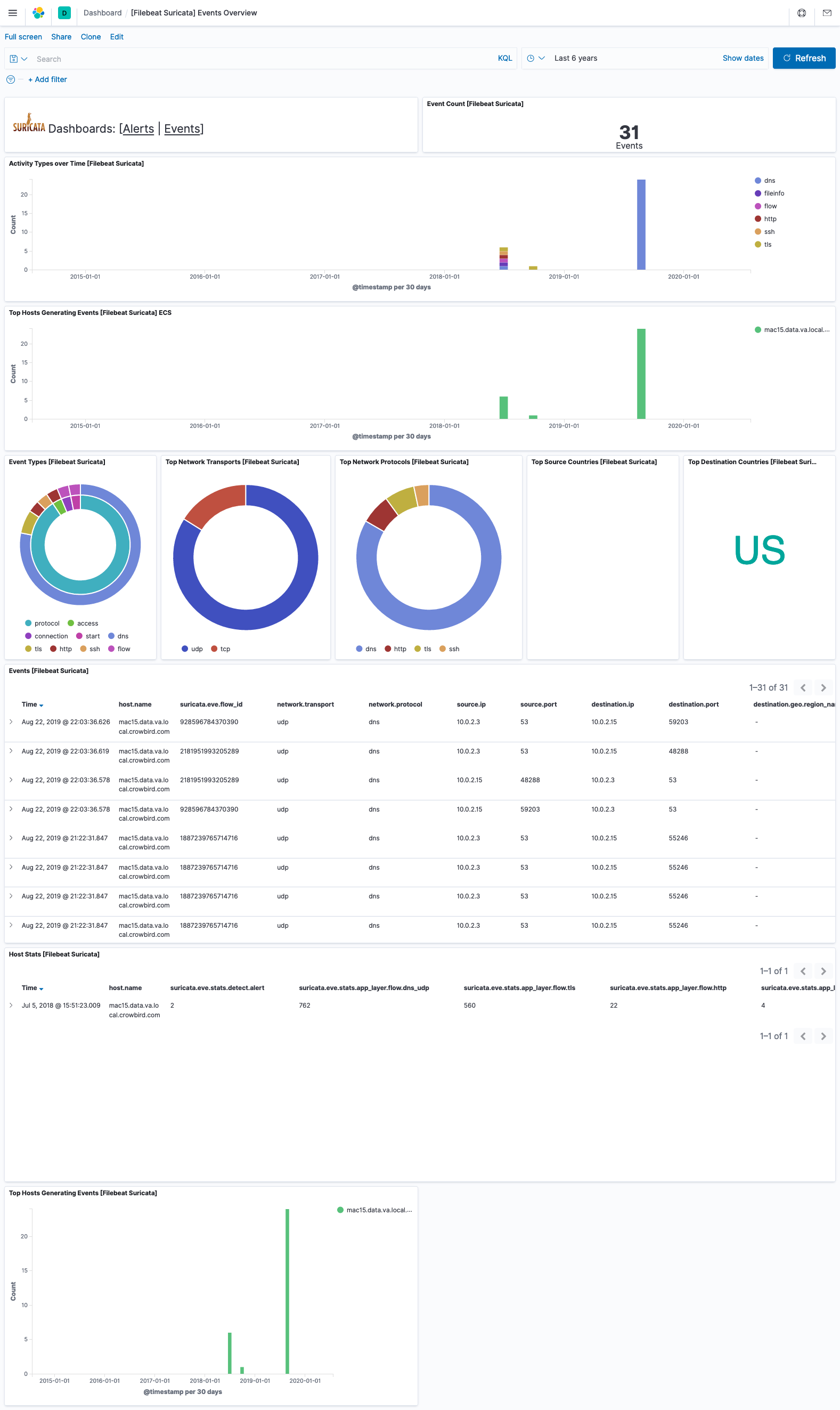 filebeat suricata events