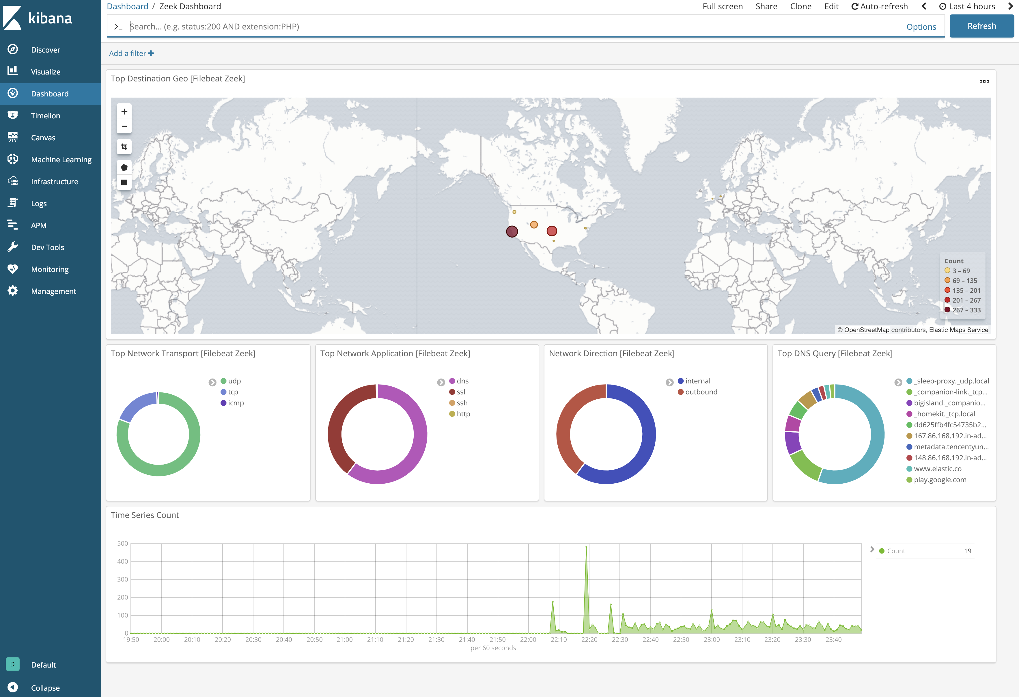 kibana zeek