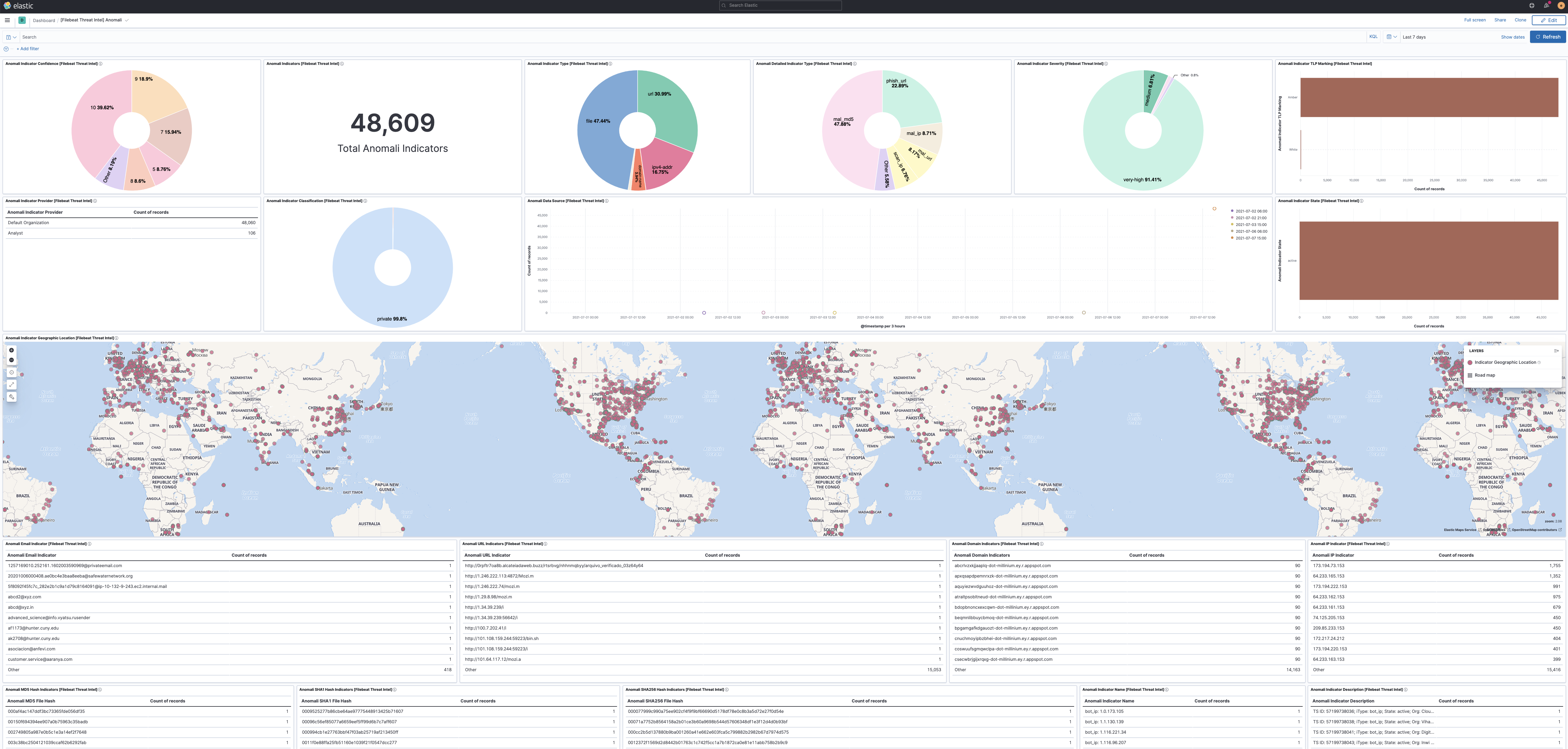 filebeat threatintel anomali