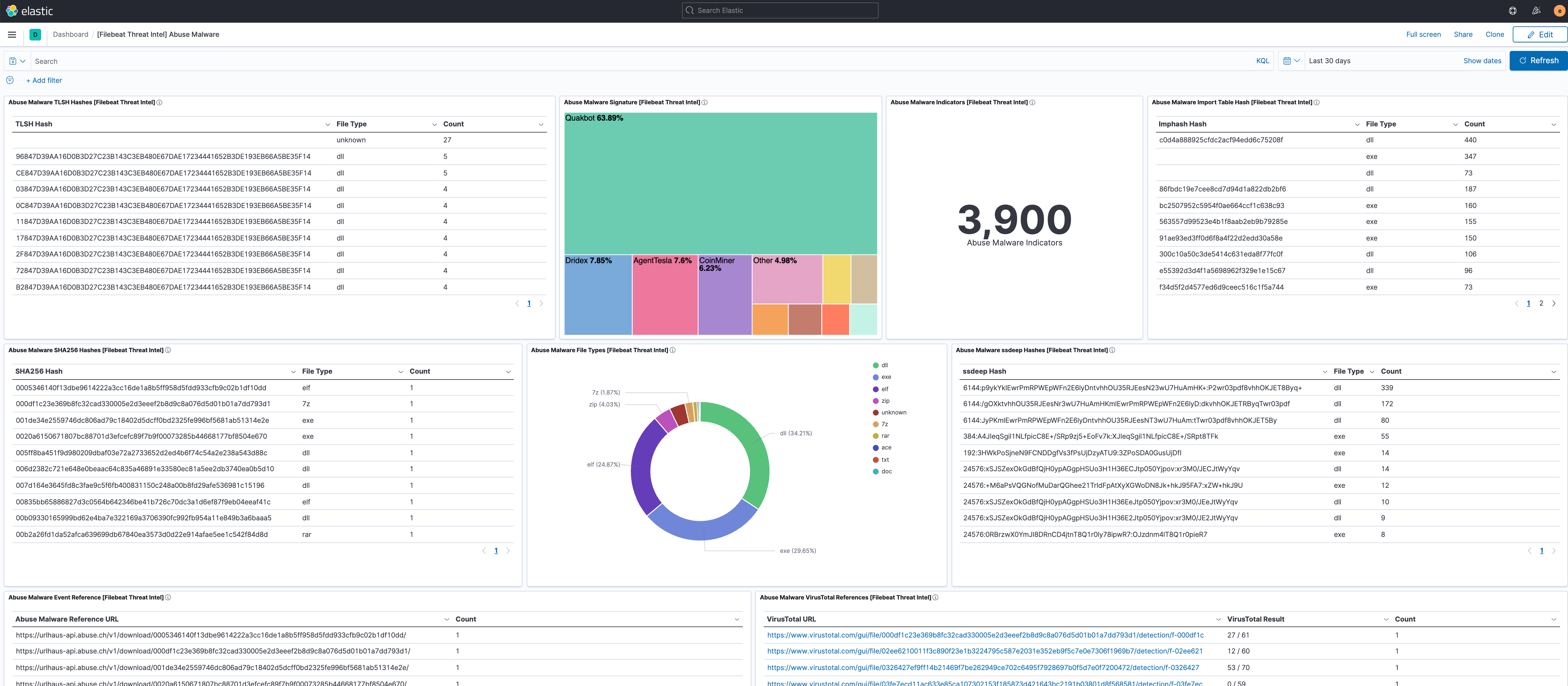 filebeat threatintel abuse malware