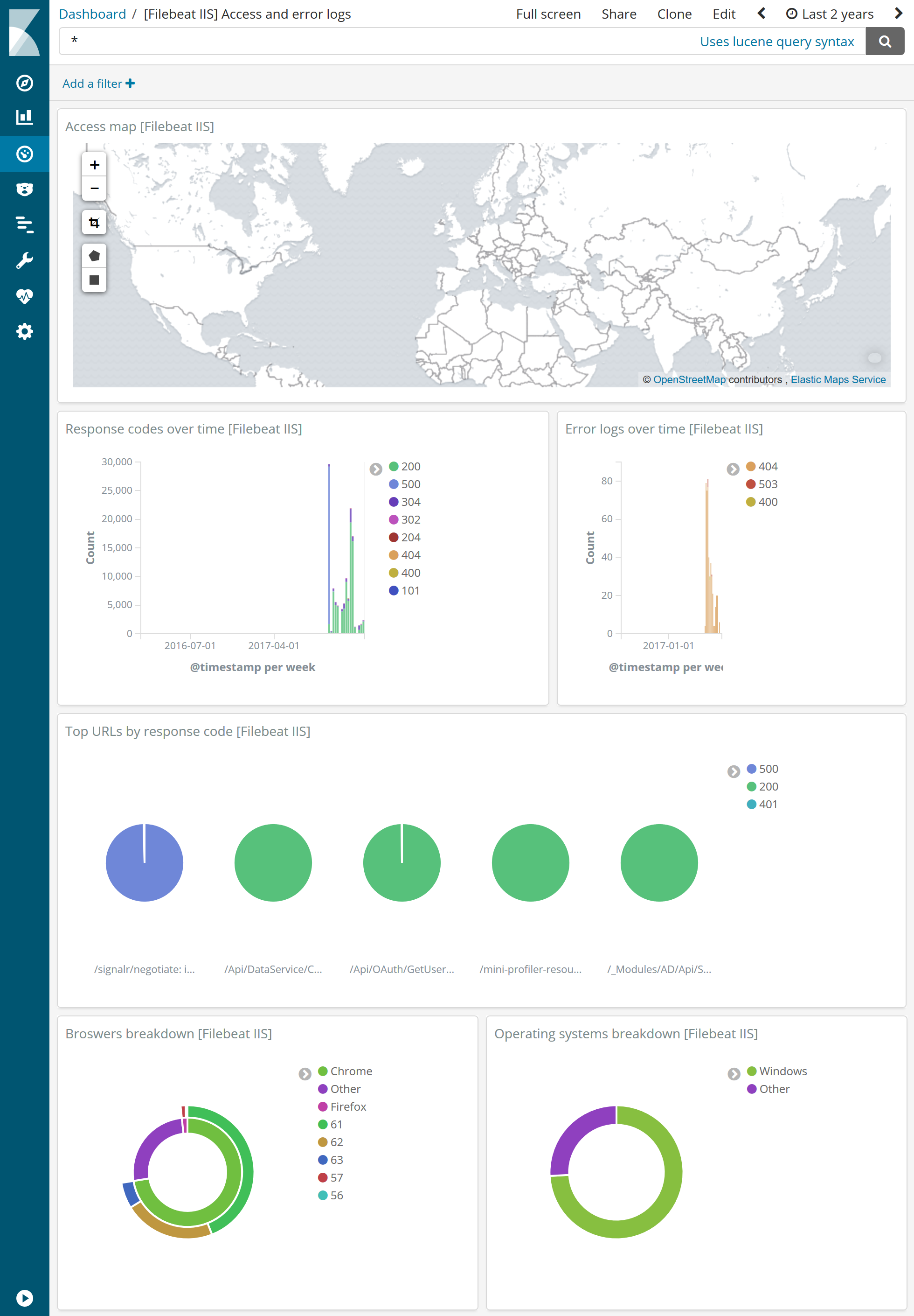 kibana iis