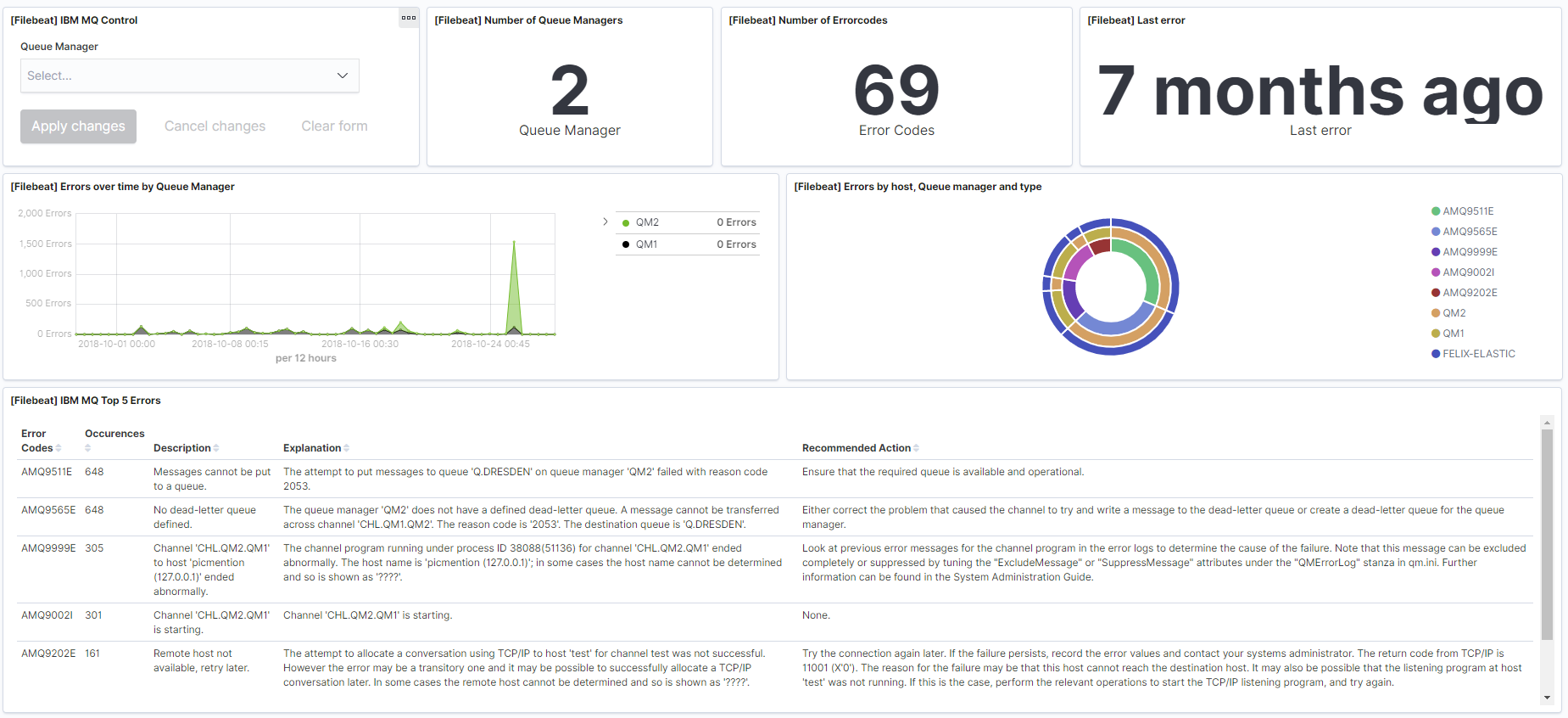 filebeat ibmmq