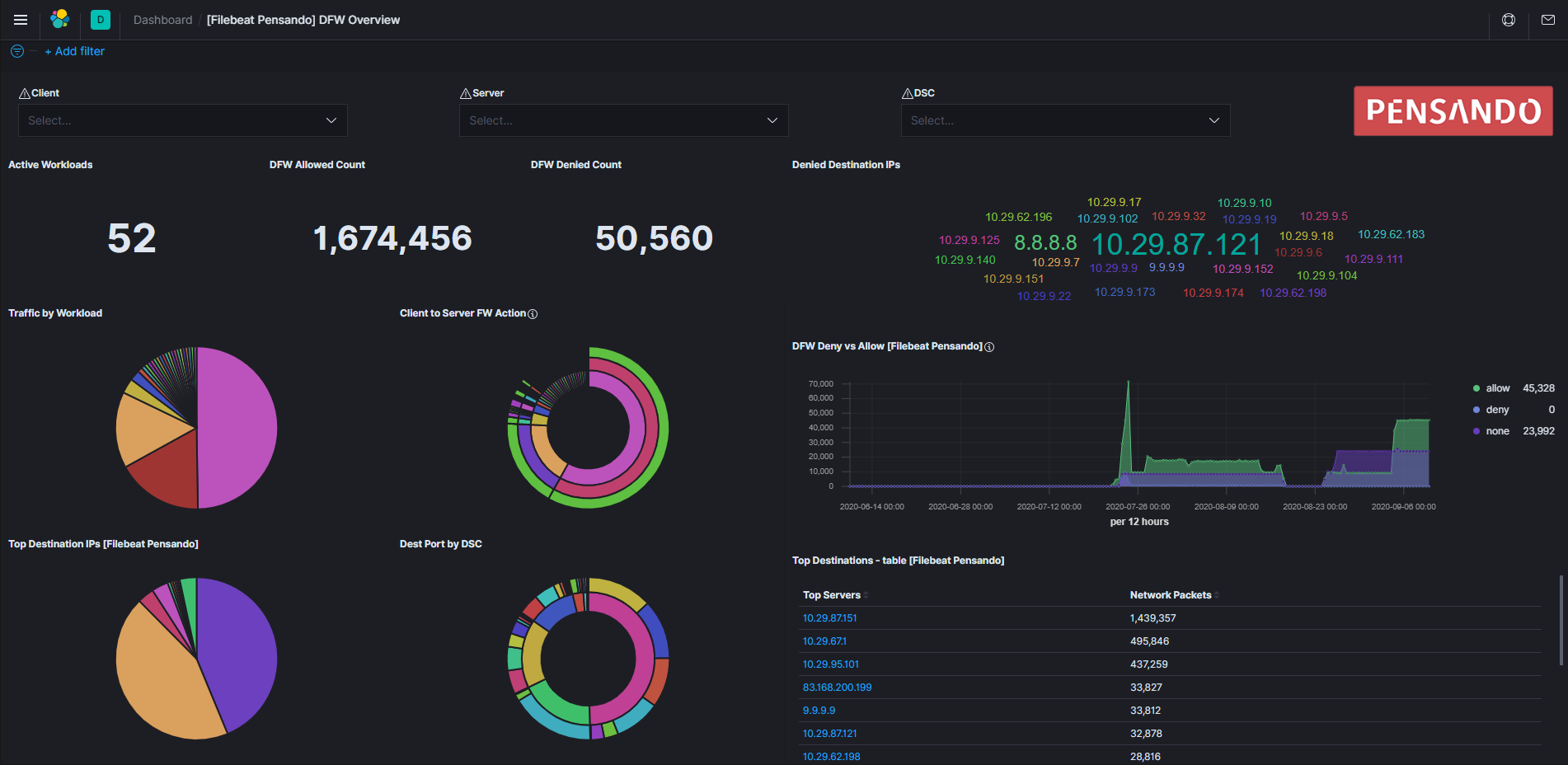 filebeat pensando dfw