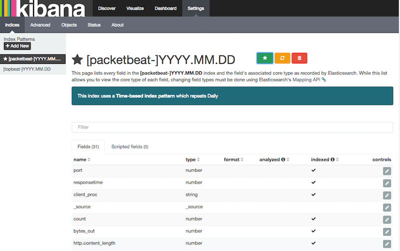 Kibana configured indexes