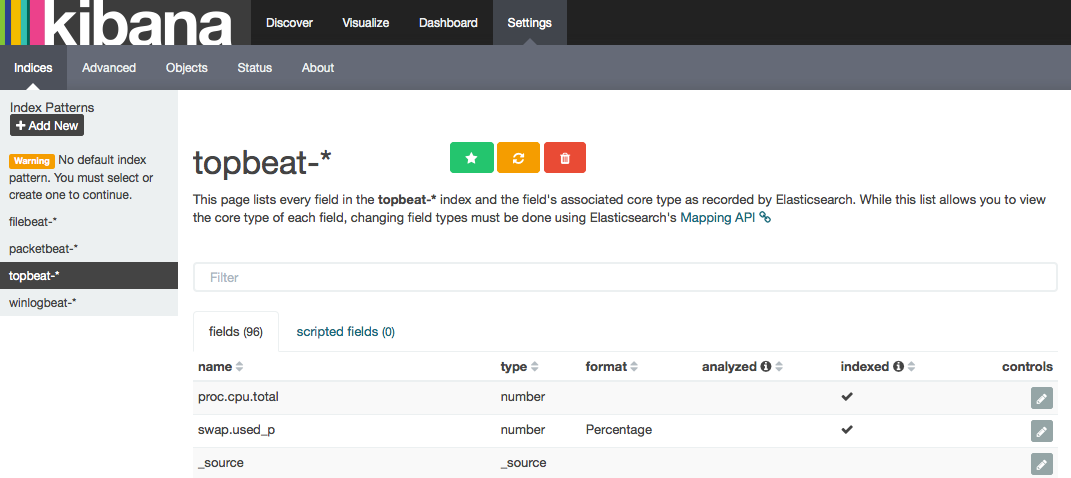 Kibana configured indexes