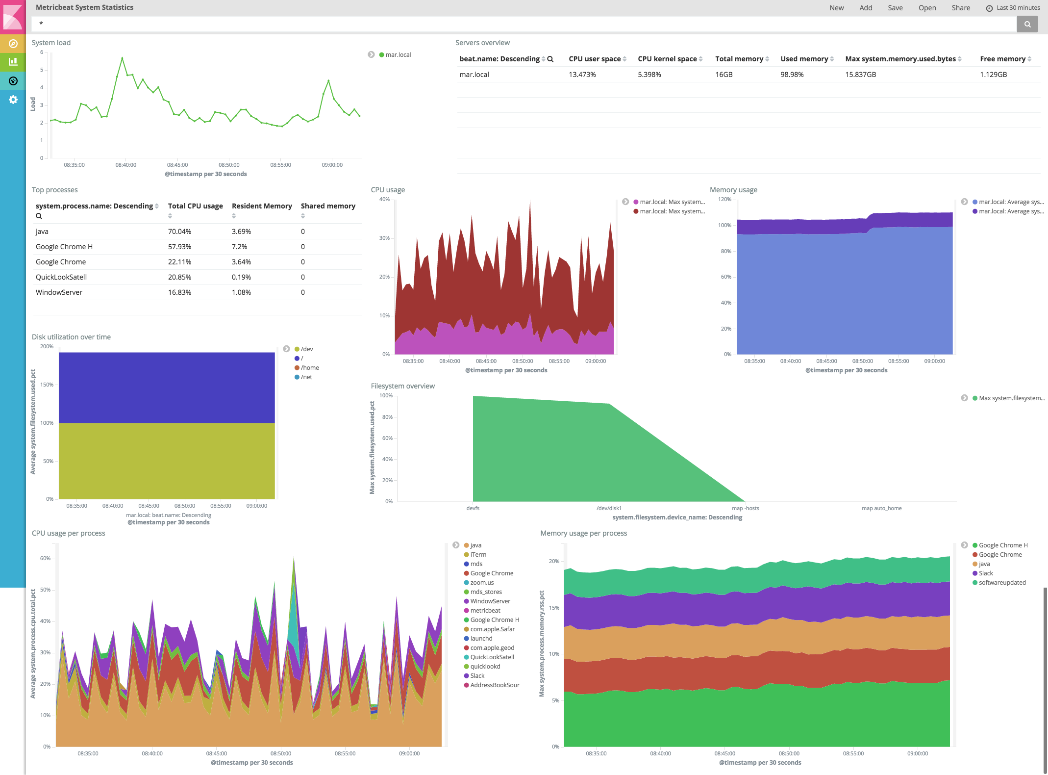 metricbeat system dashboard