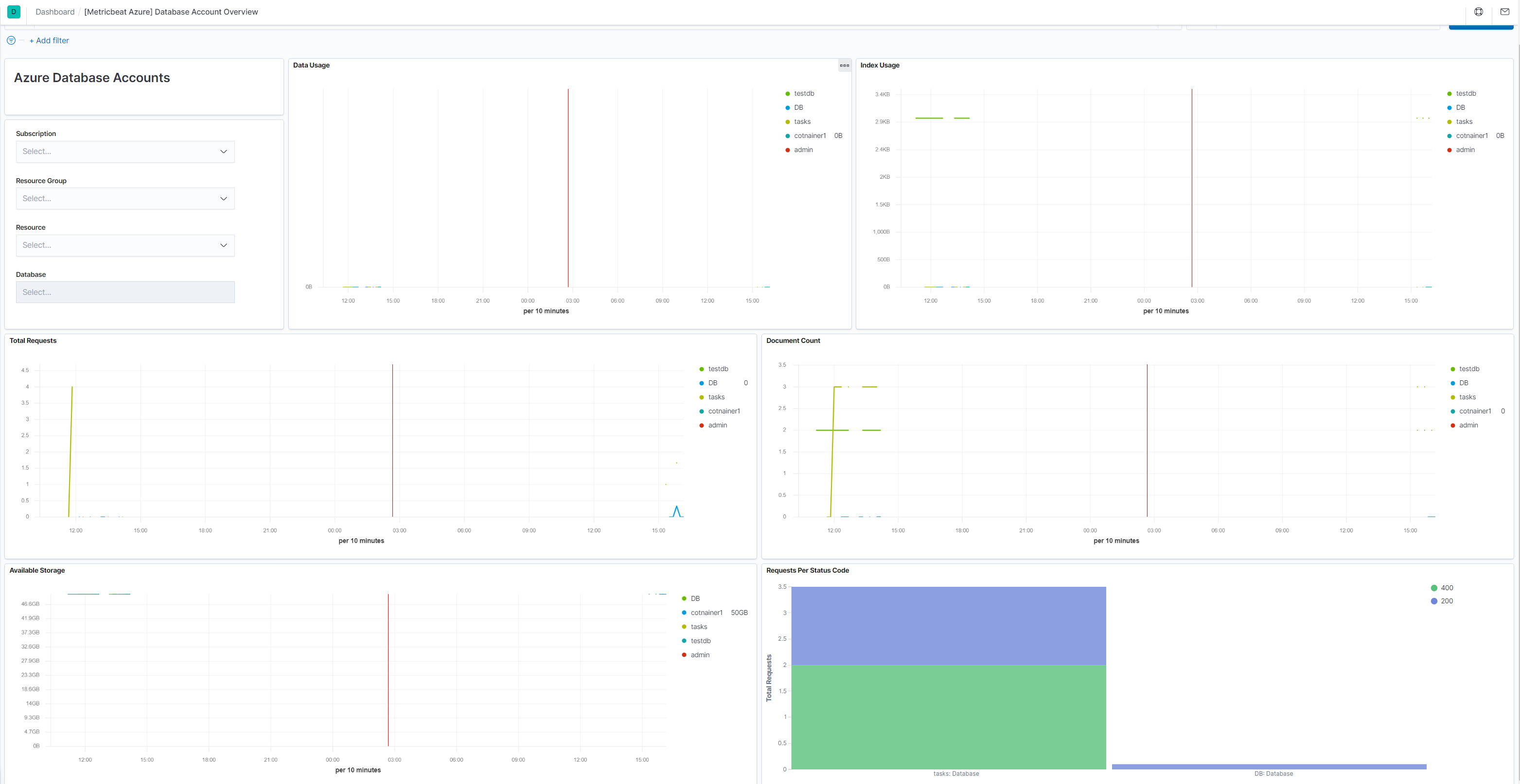 metricbeat azure database account overview