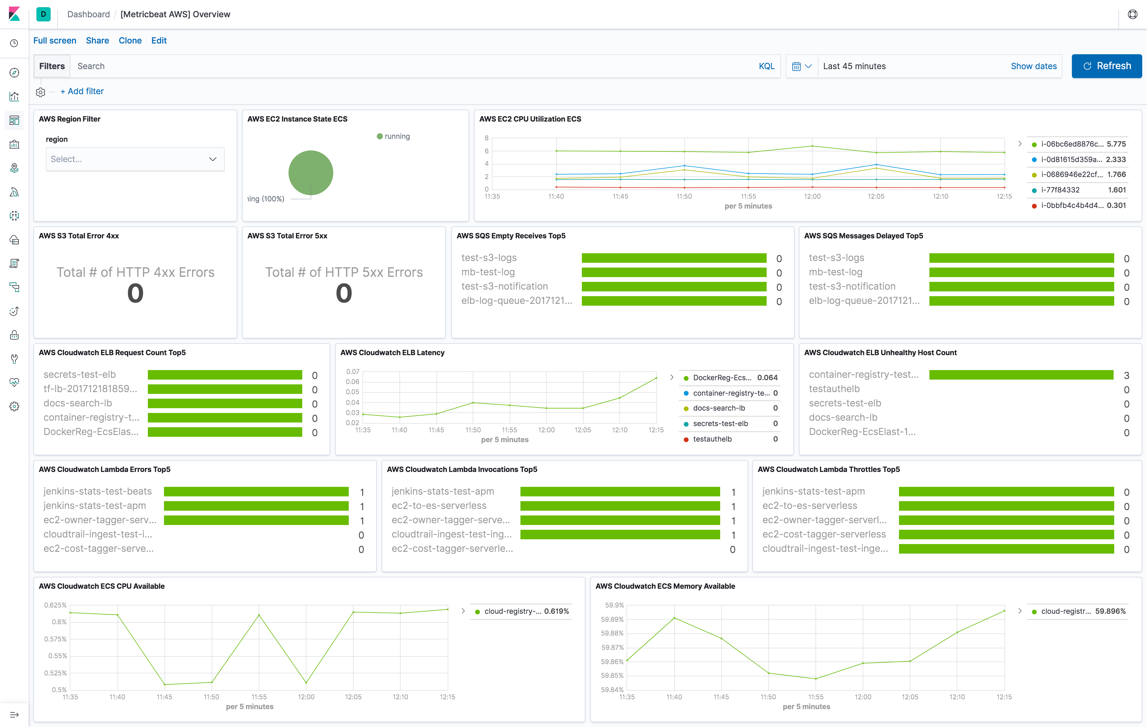 metricbeat aws overview