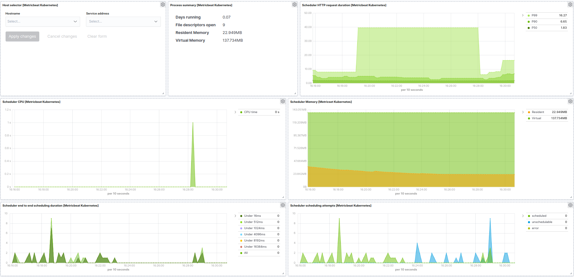 metricbeat kubernetes scheduler