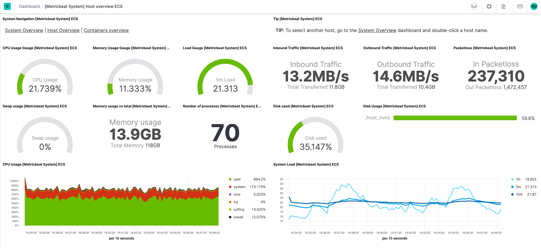 Metricbeat System dashboard