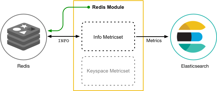 Modules and metricsets