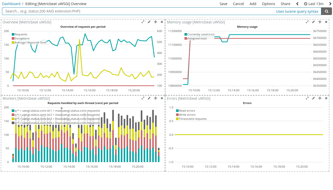 uwsgi dashboard