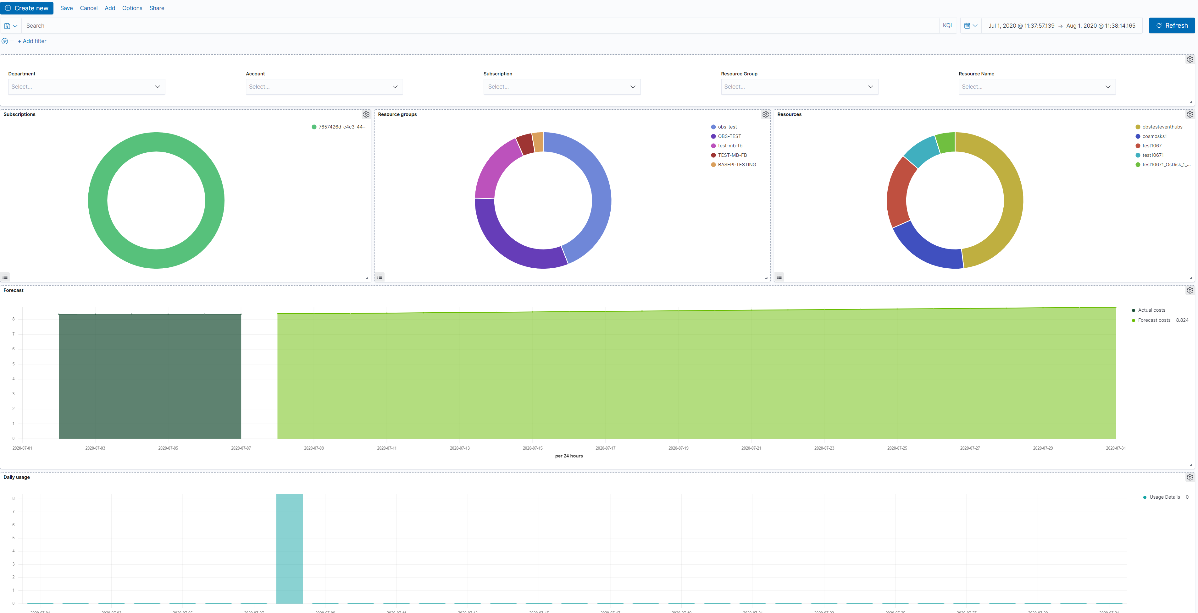 metricbeat azure billing overview