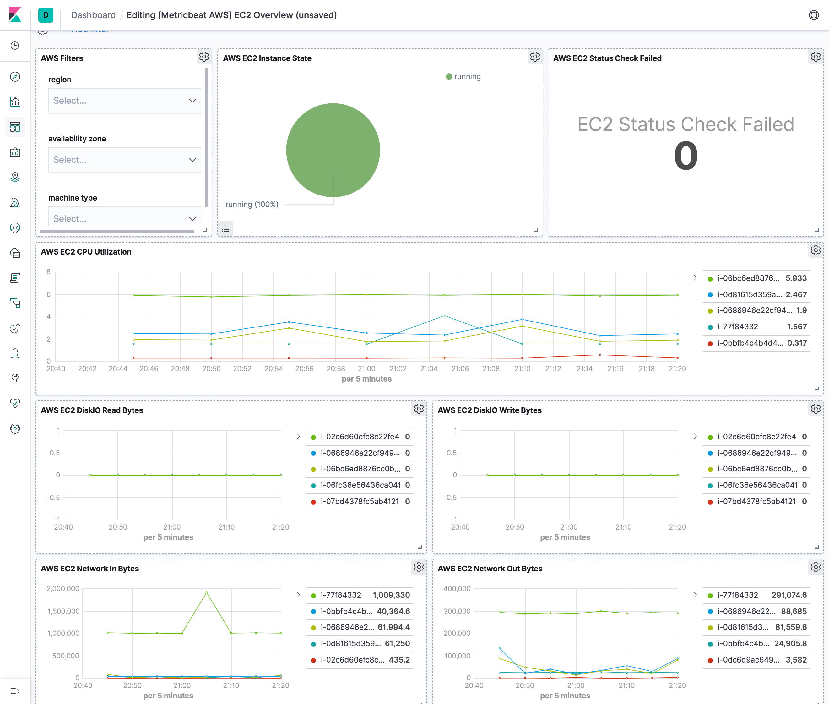 metricbeat aws ec2 overview