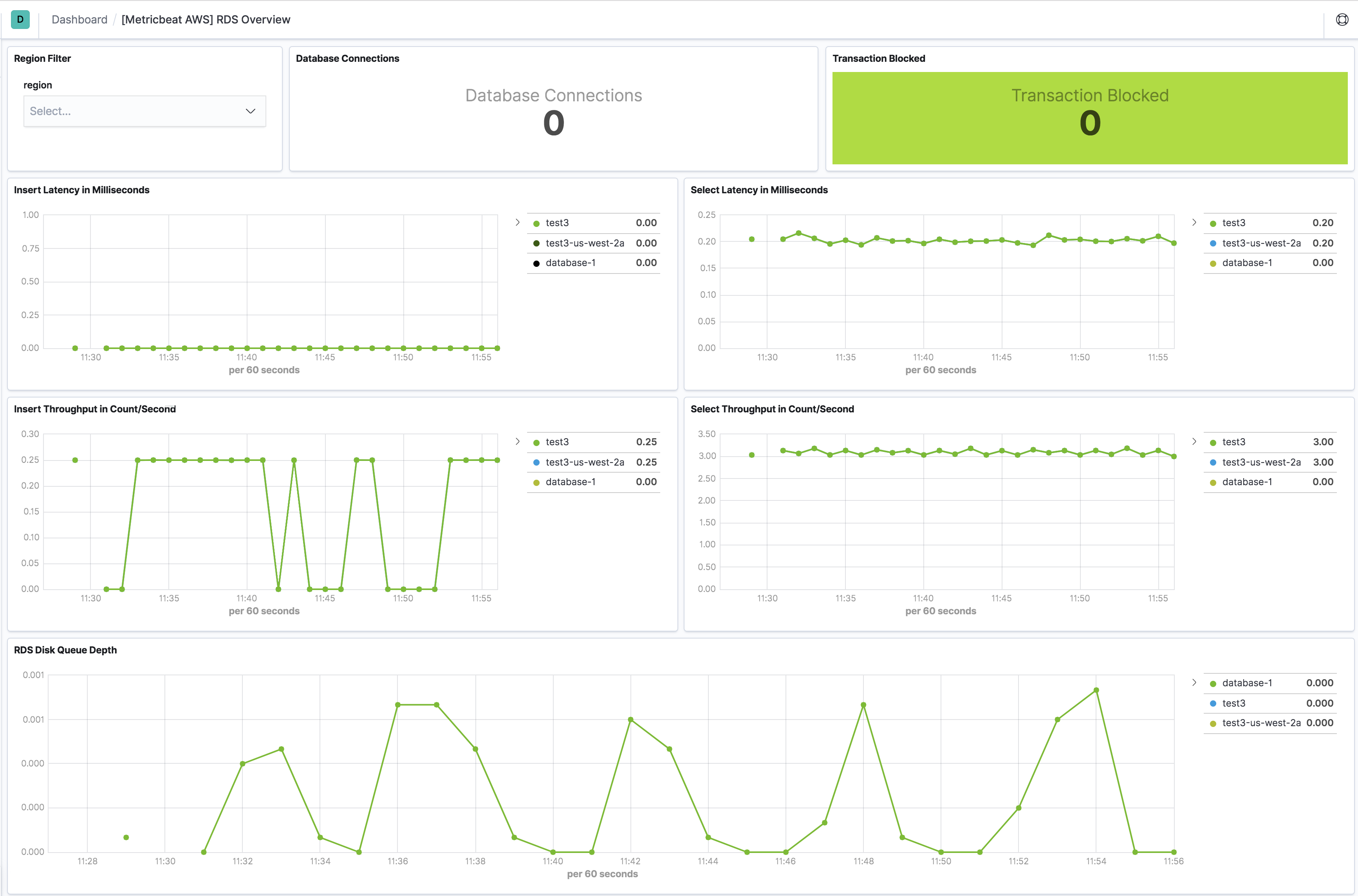 metricbeat aws rds overview