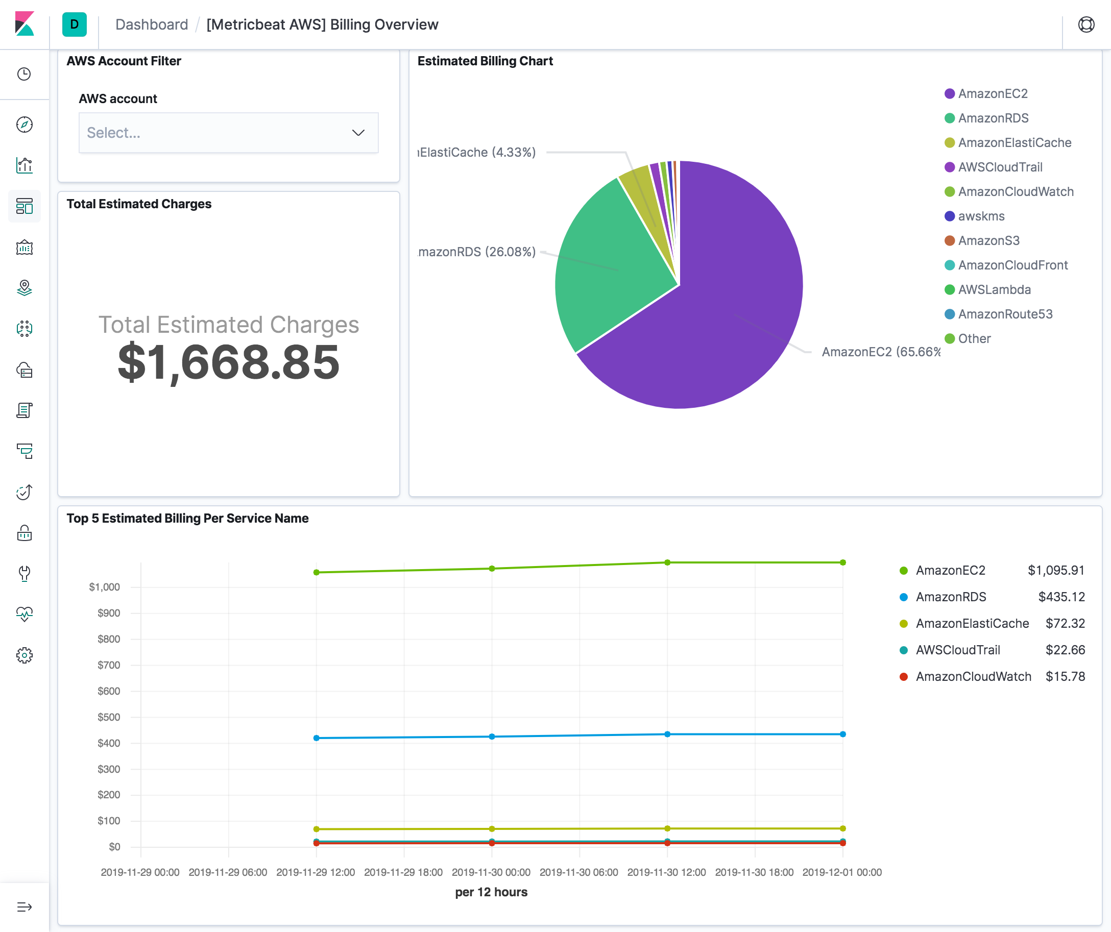 metricbeat aws billing overview