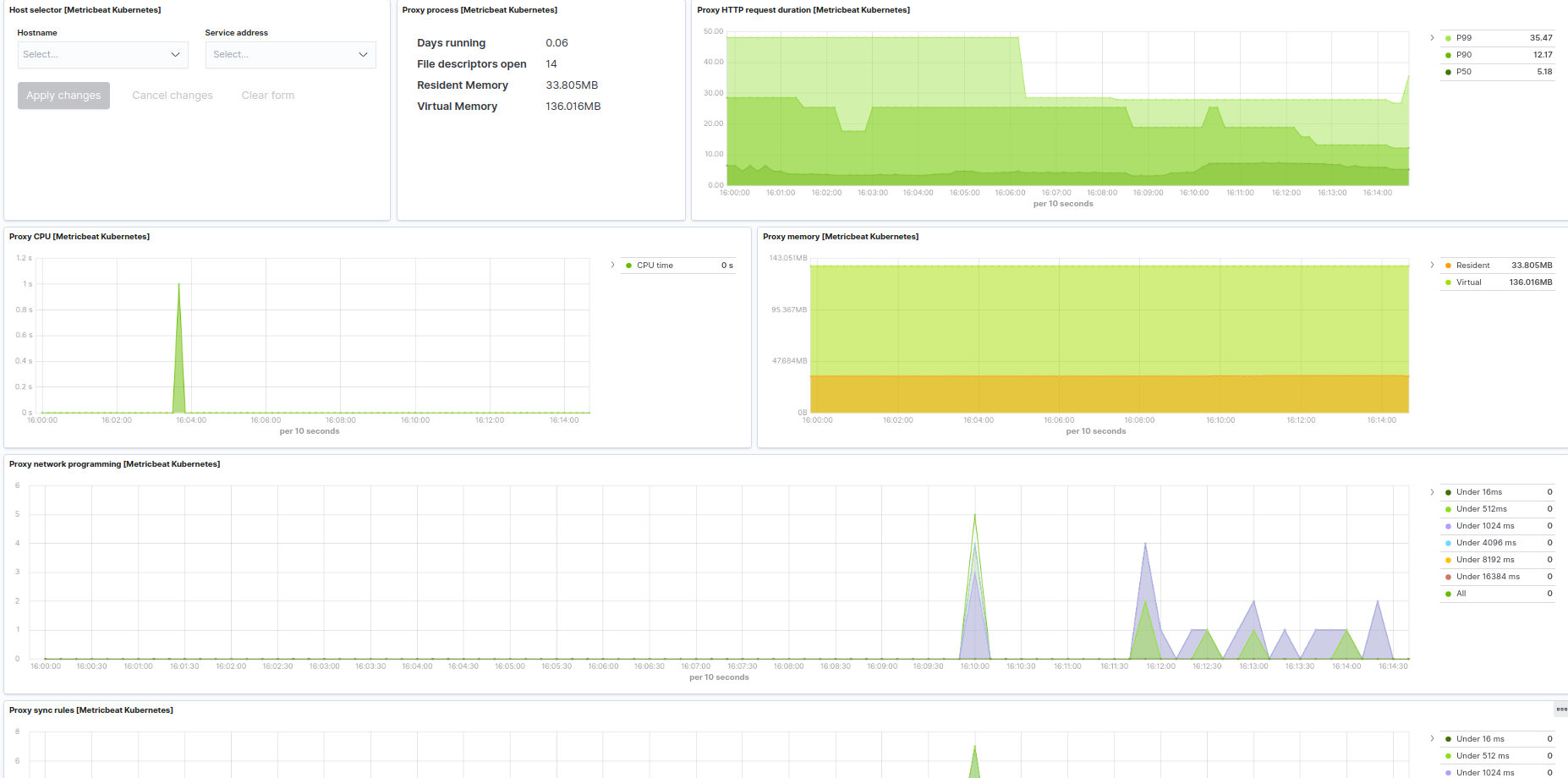 metricbeat kubernetes proxy