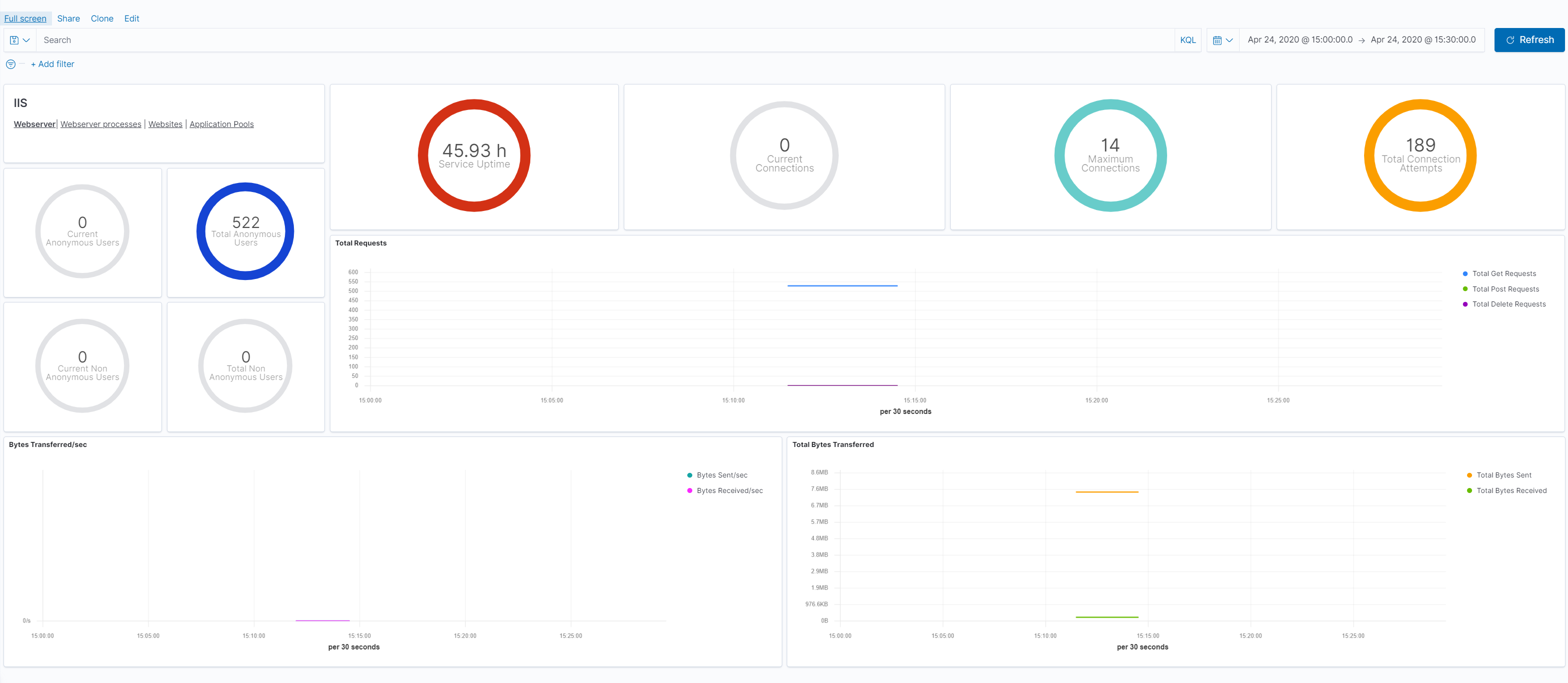 metricbeat iis webserver overview